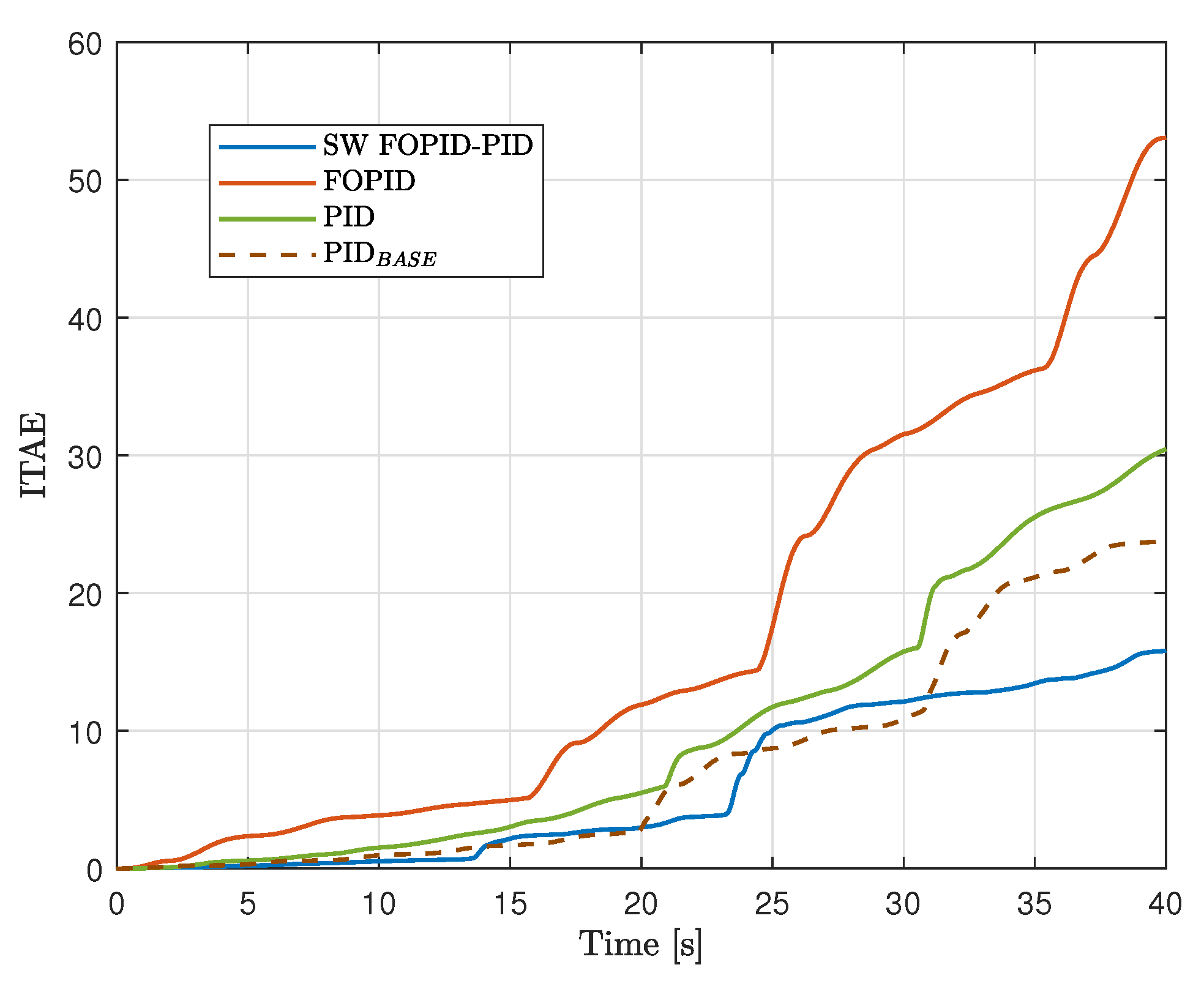 Preprints 151183 g015