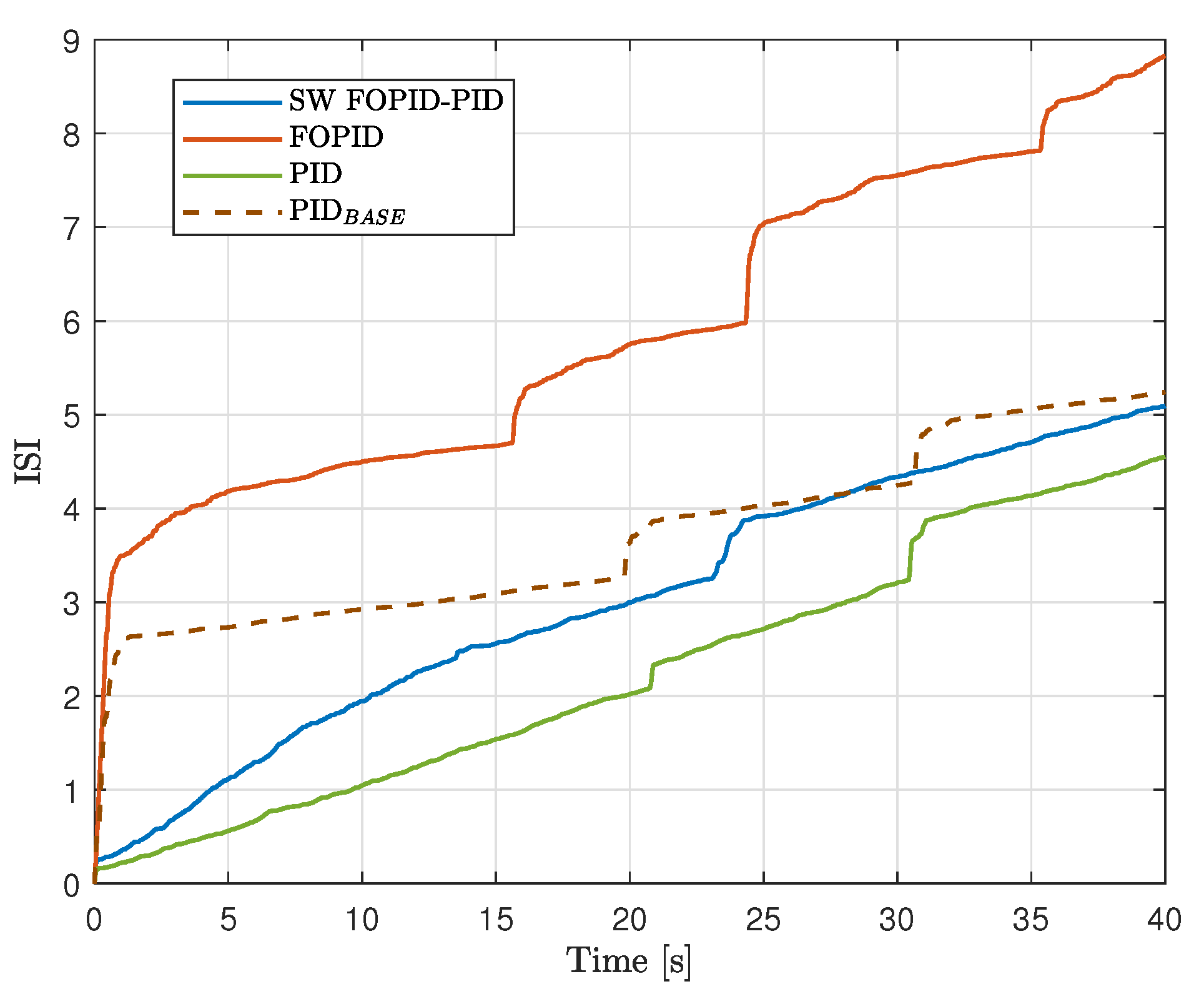 Preprints 151183 g016