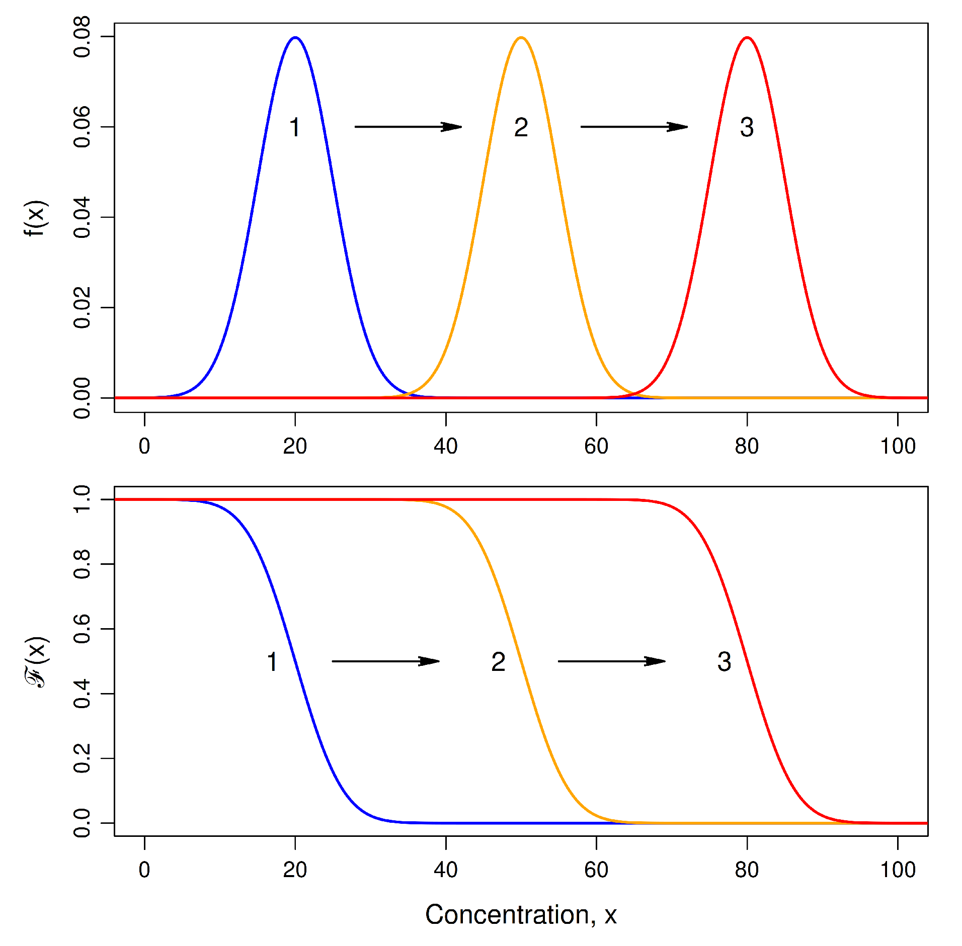 How to Analyze Censored Concentration Data Using Modern Statistical ...