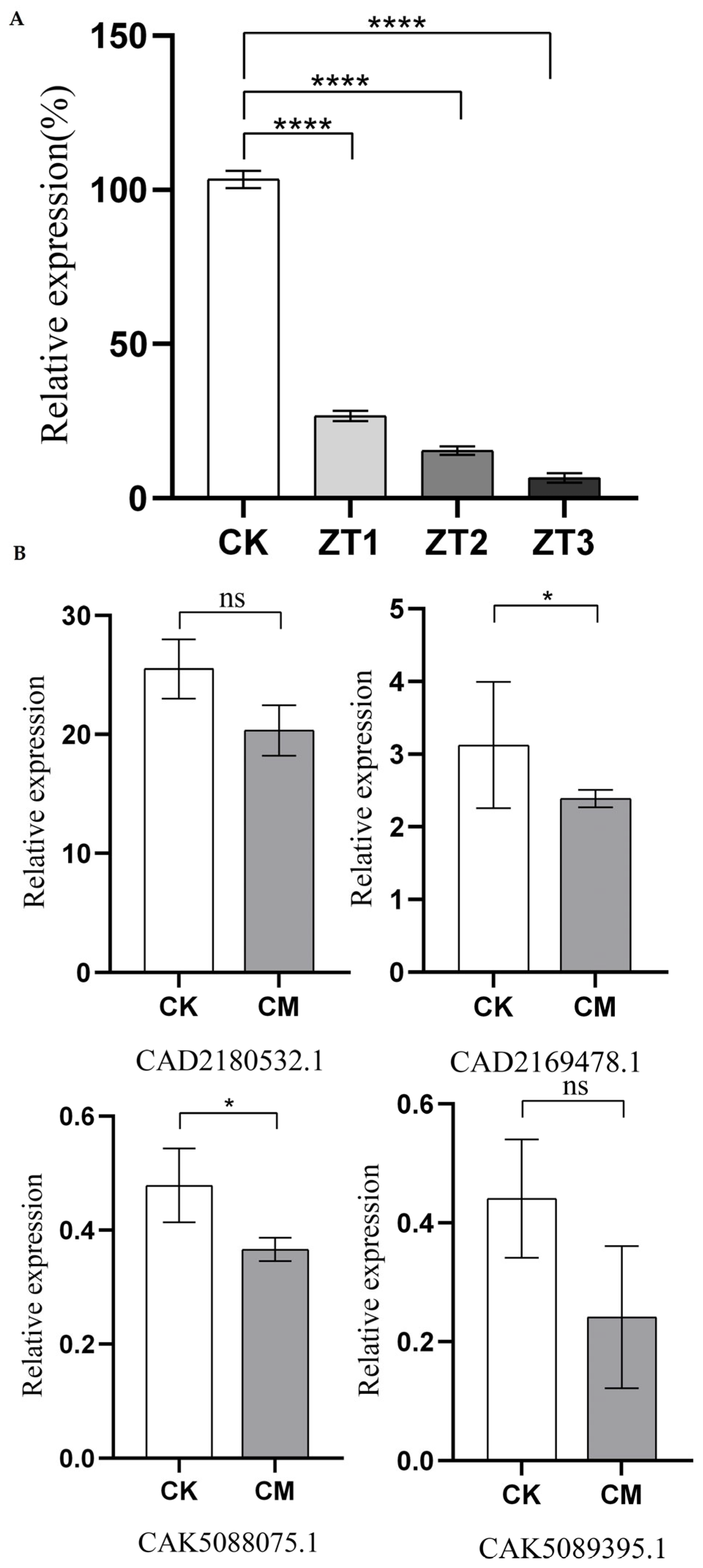 Preprints 164608 g004