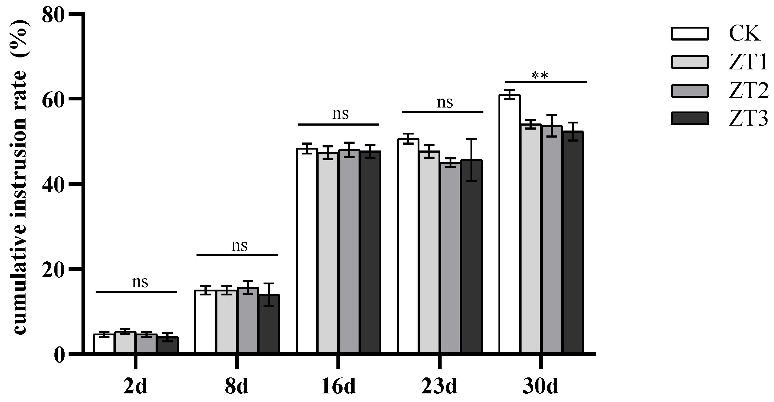 Preprints 164608 g005