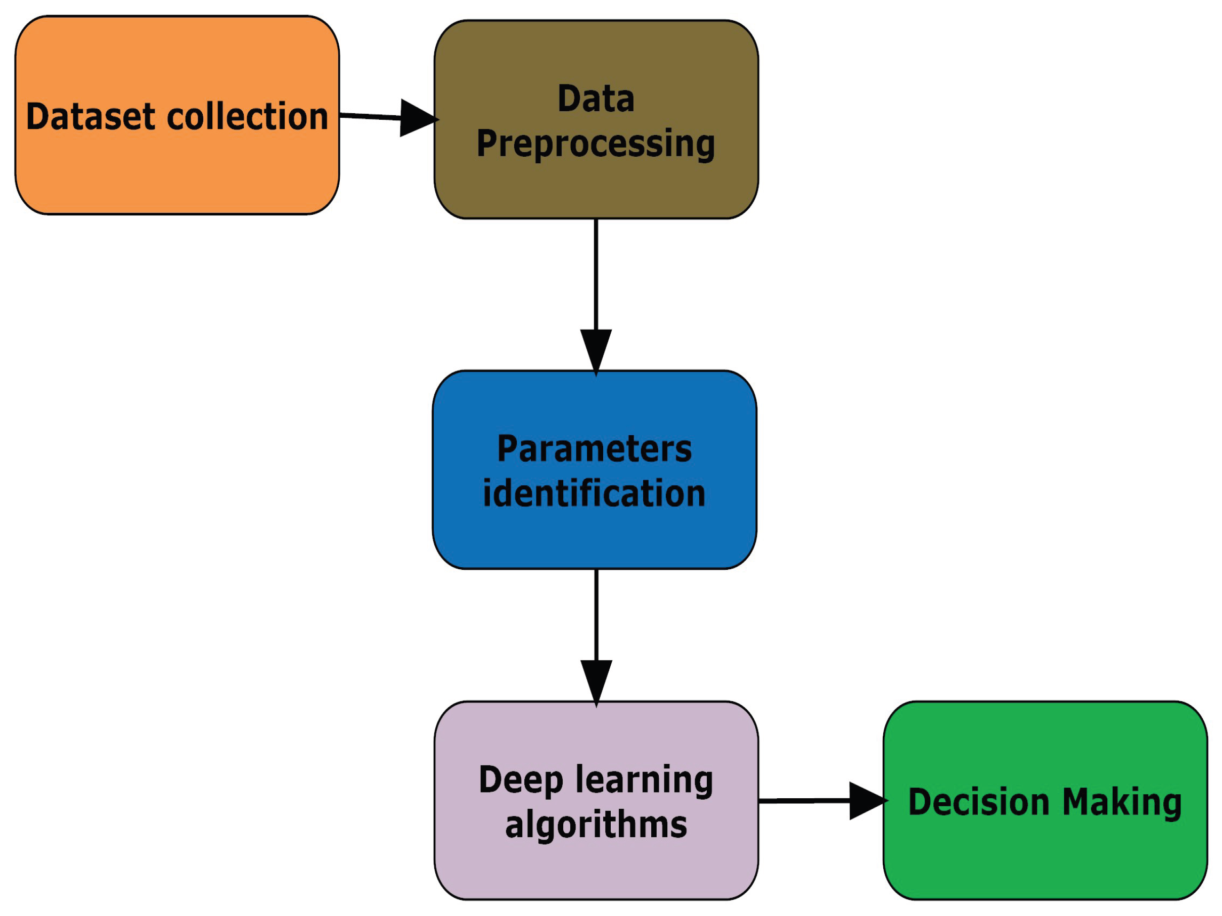 Preprints 186901 g004