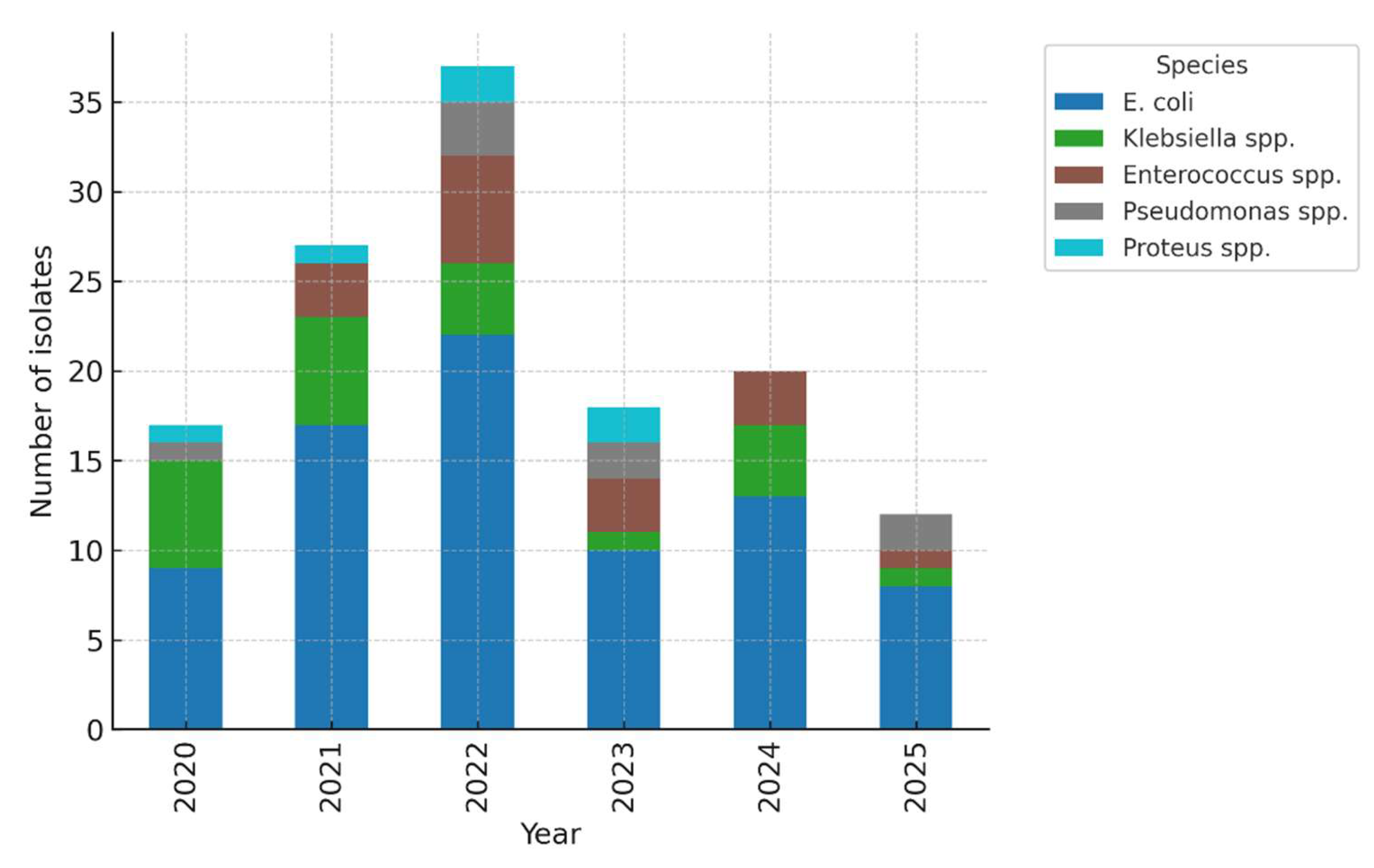 Preprints 182463 g002