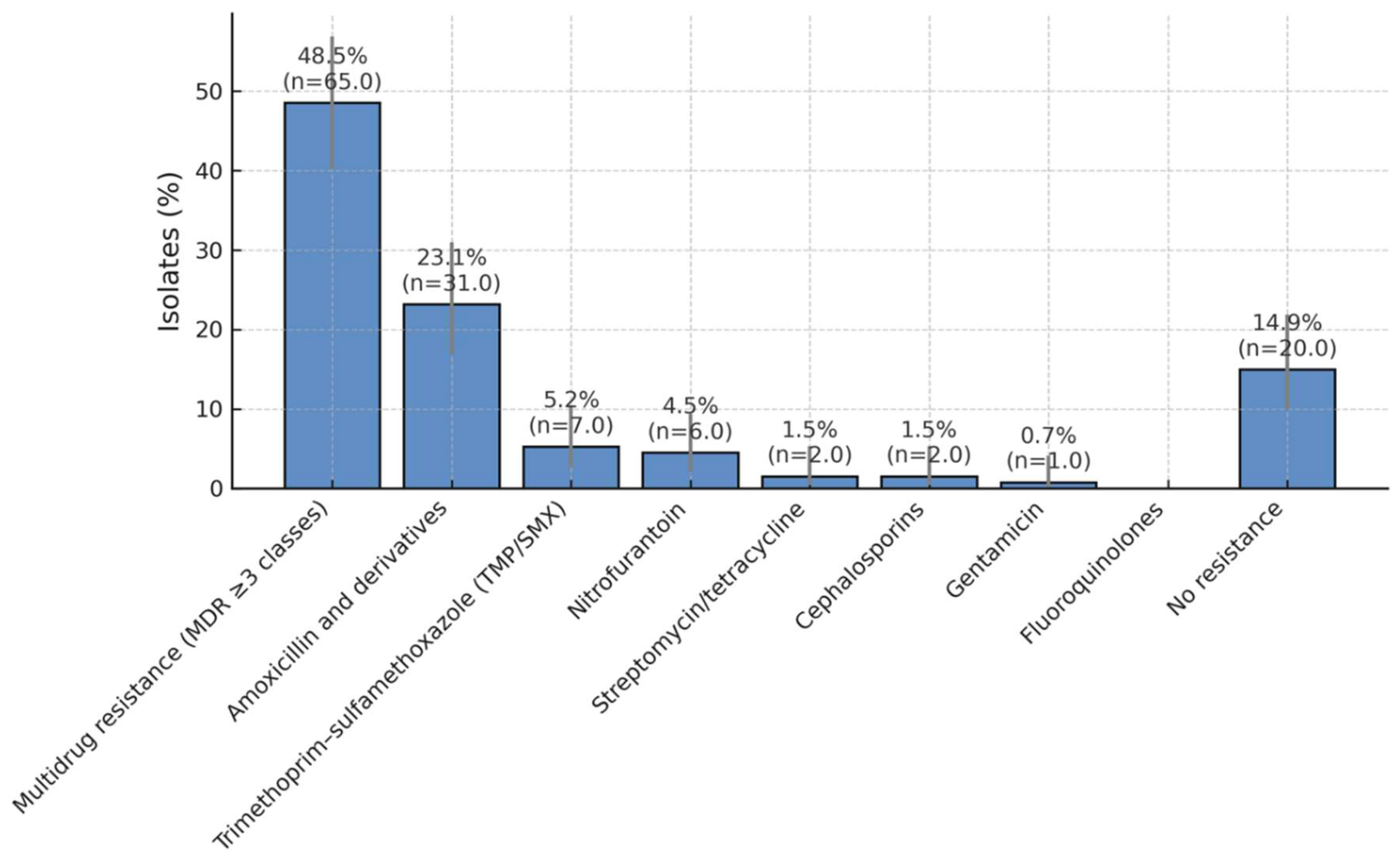 Preprints 182463 g003