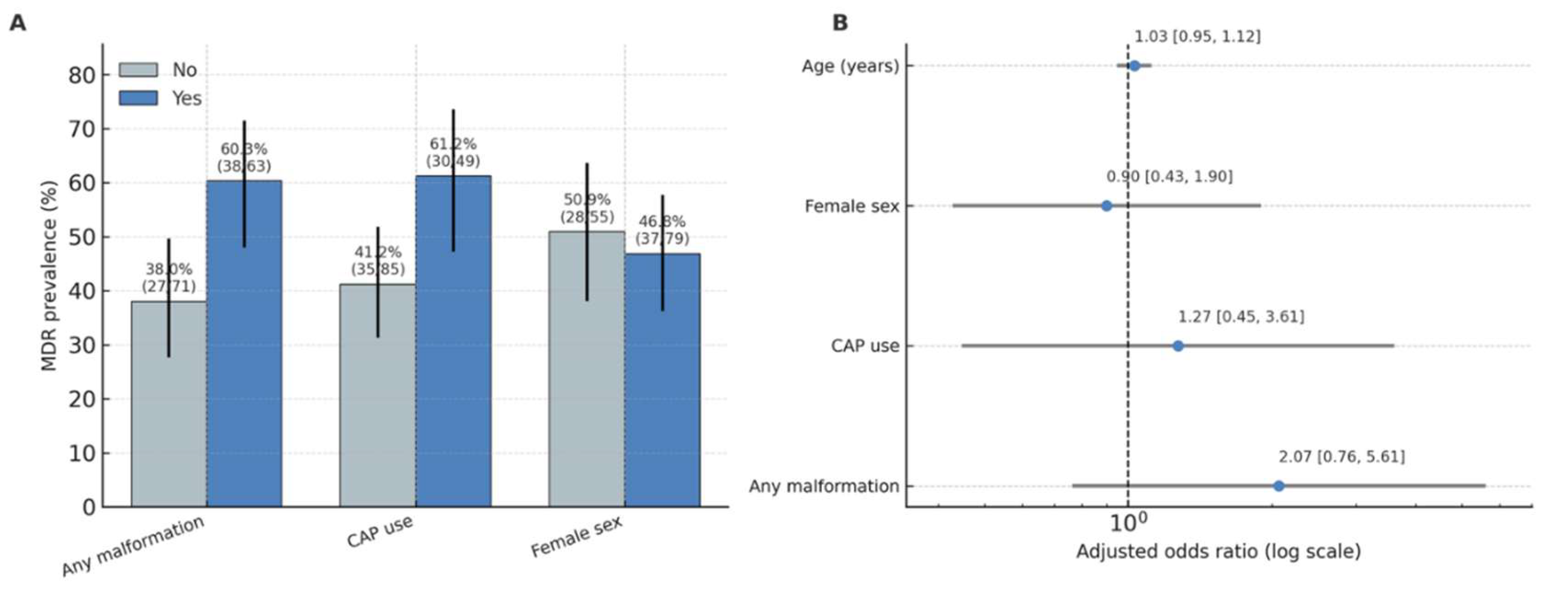Preprints 182463 g004