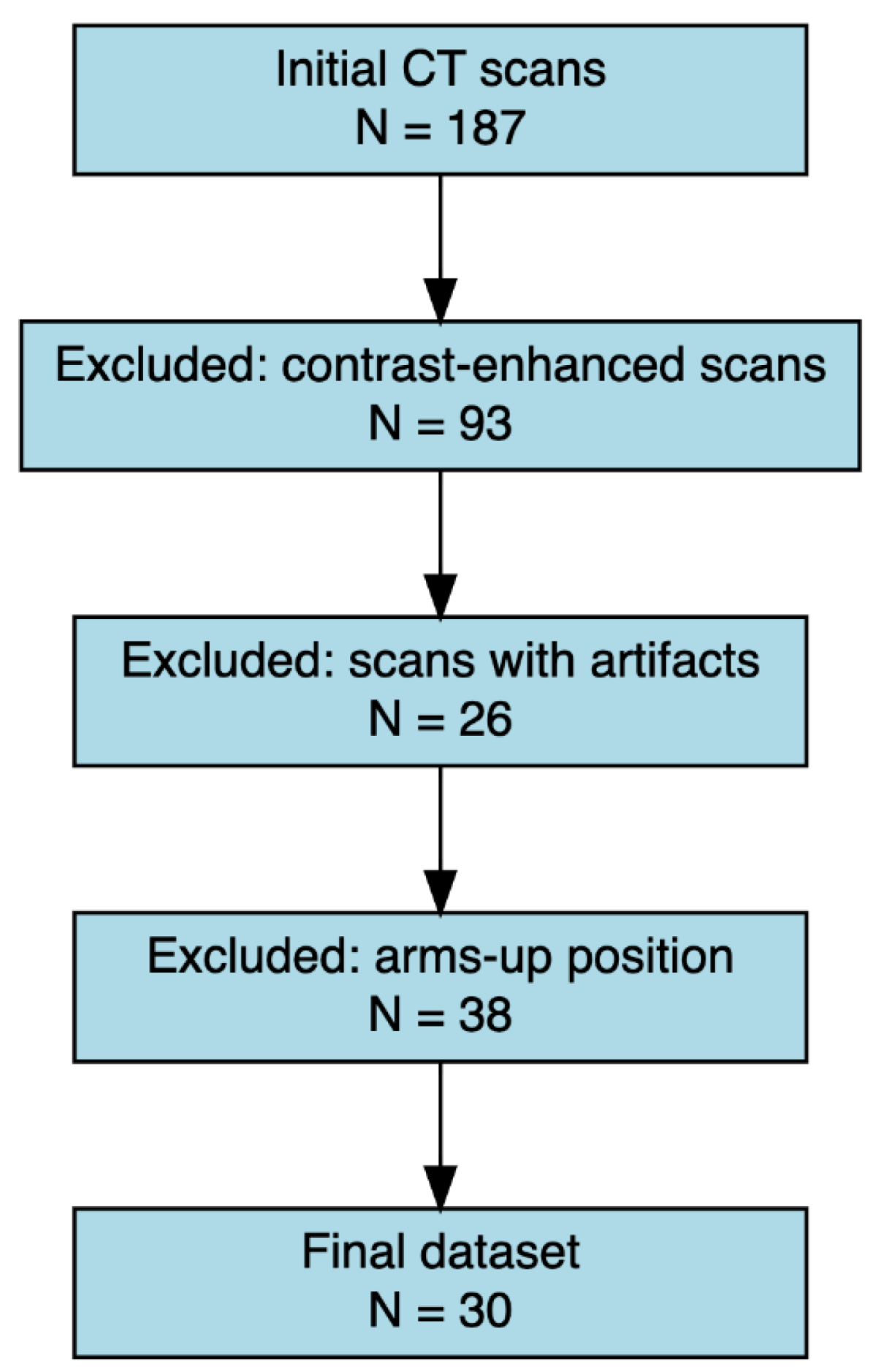 Preprints 178931 g001