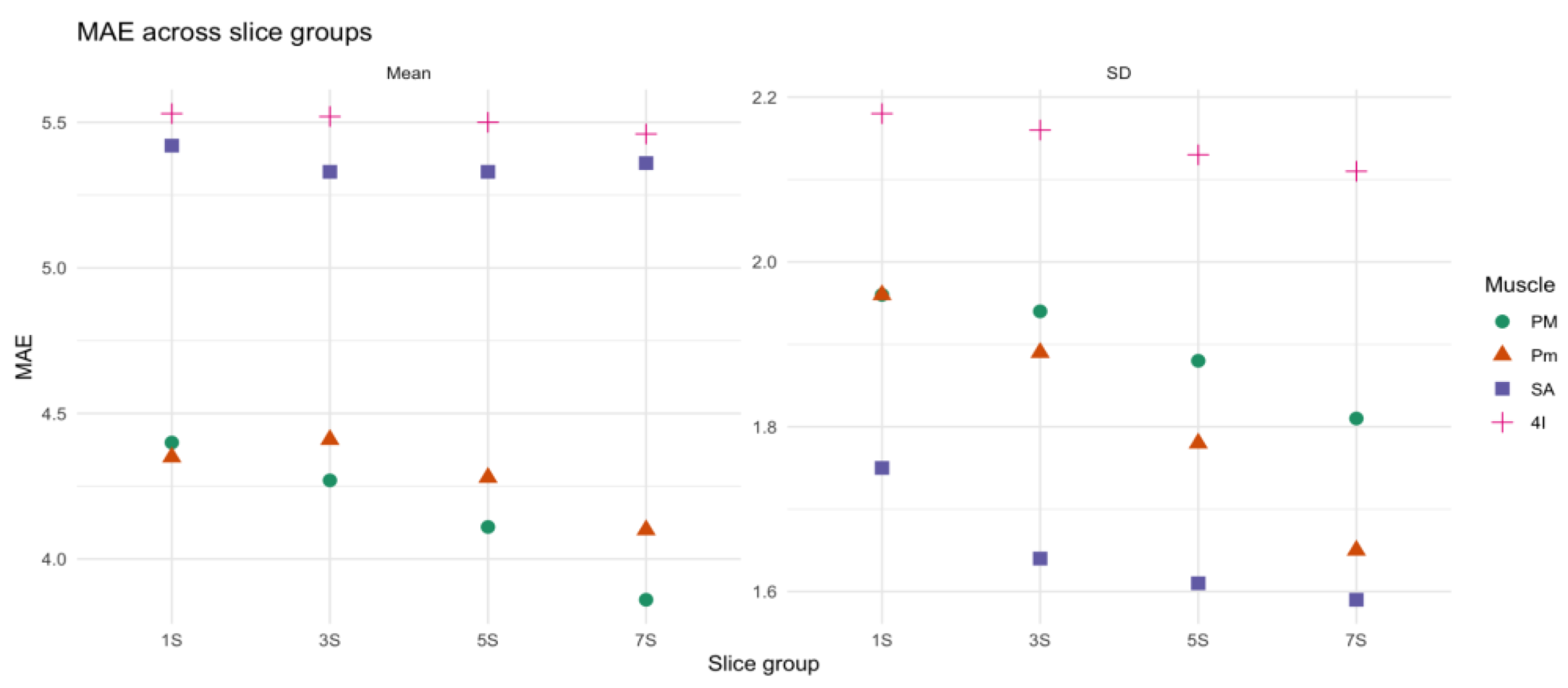 Preprints 178931 g005