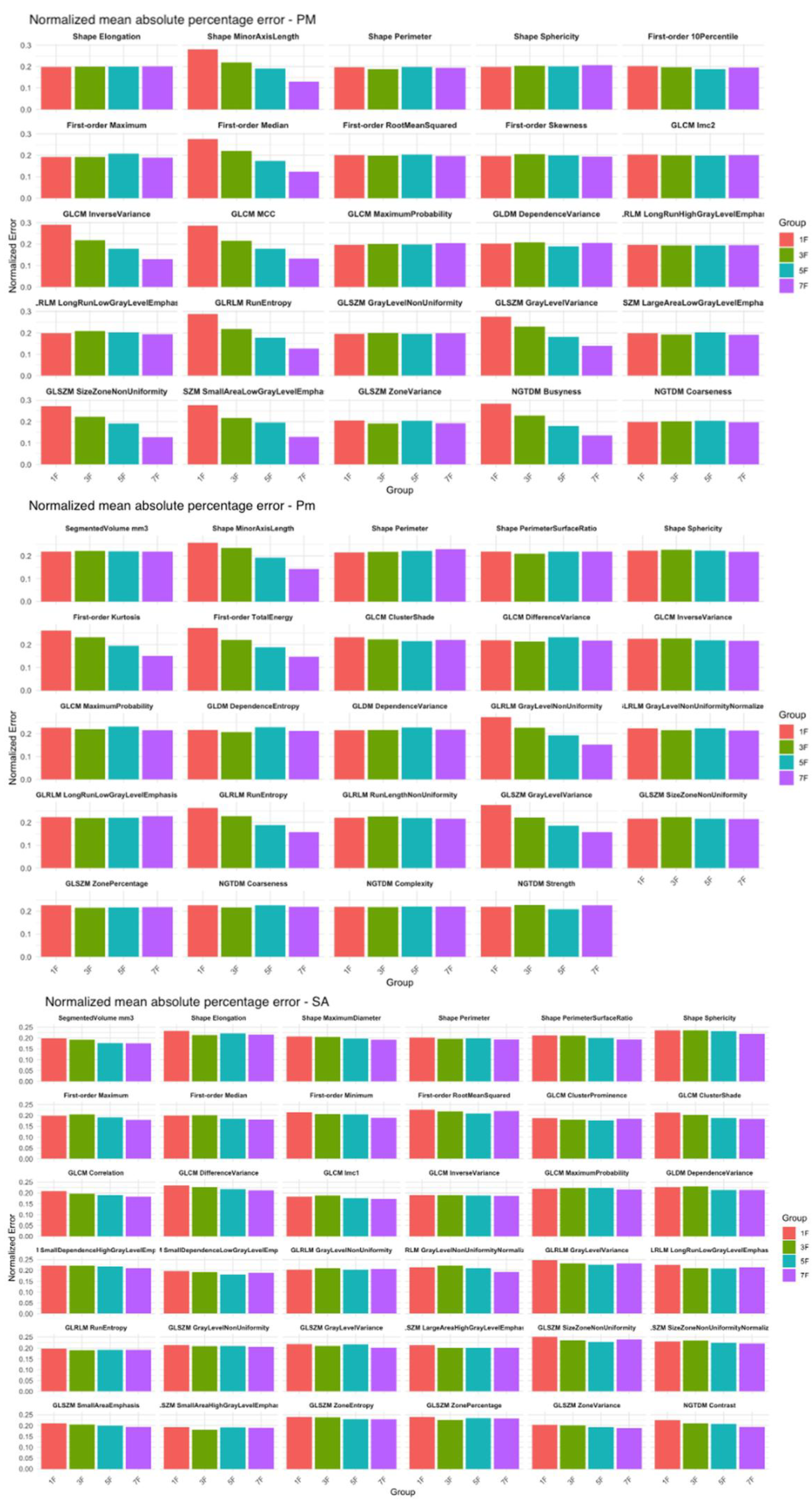 Preprints 178931 g006