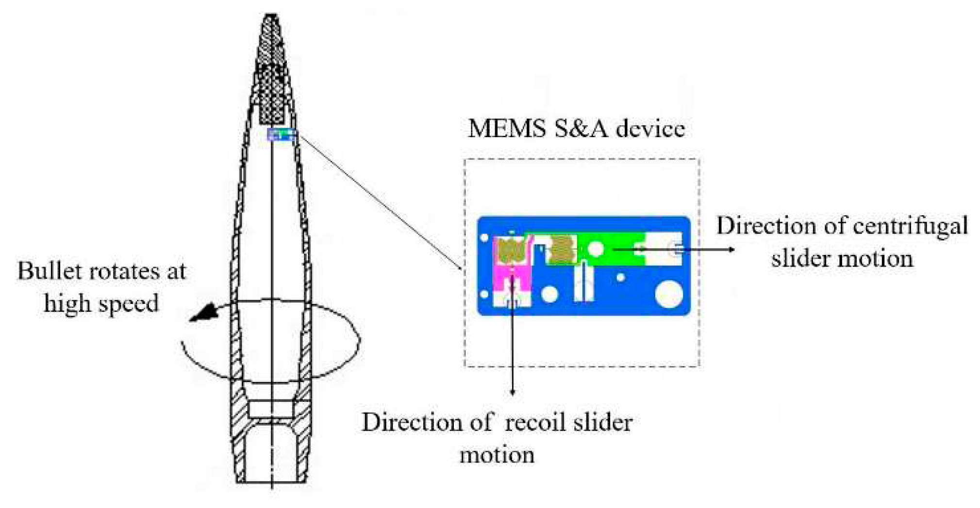 Preprints 77261 g002
