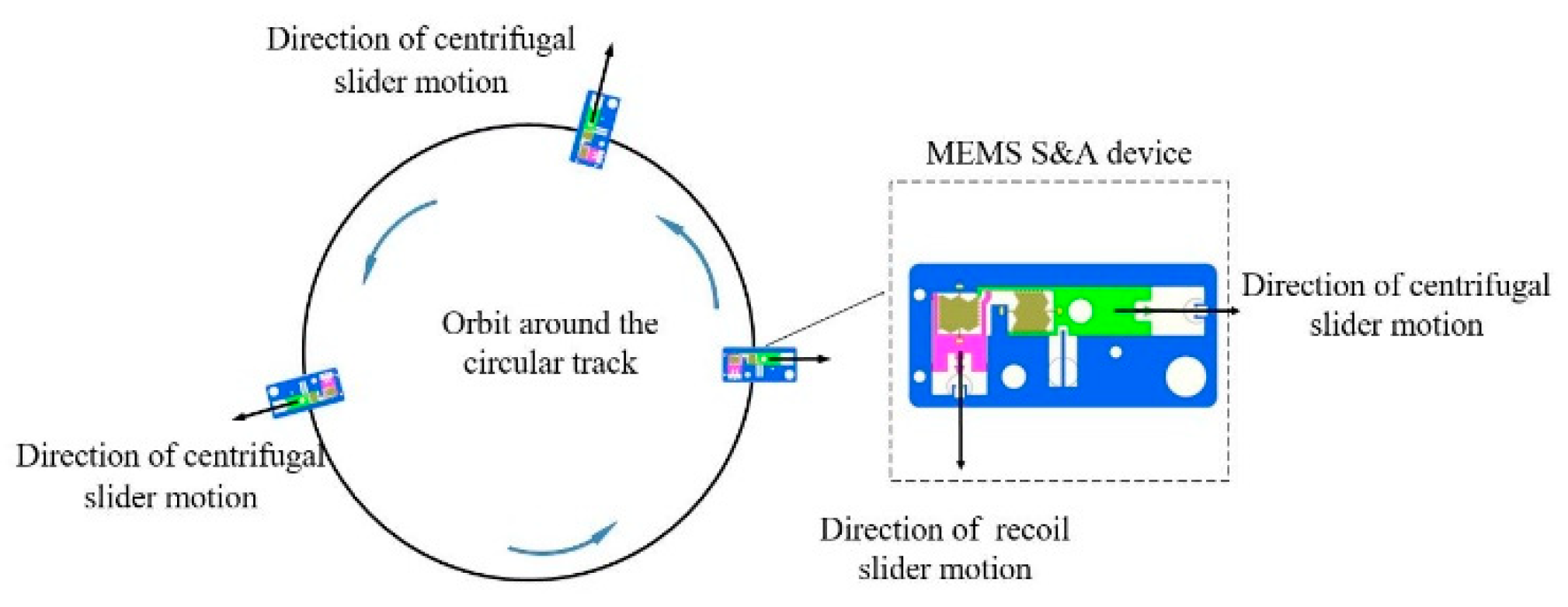 Preprints 77261 g003