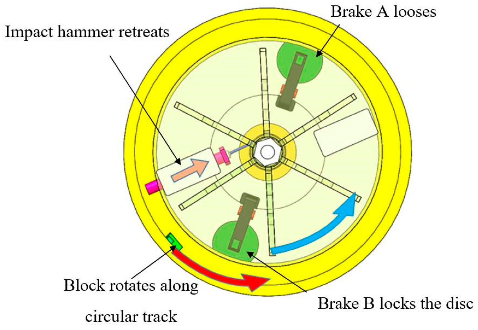 Preprints 77261 g007