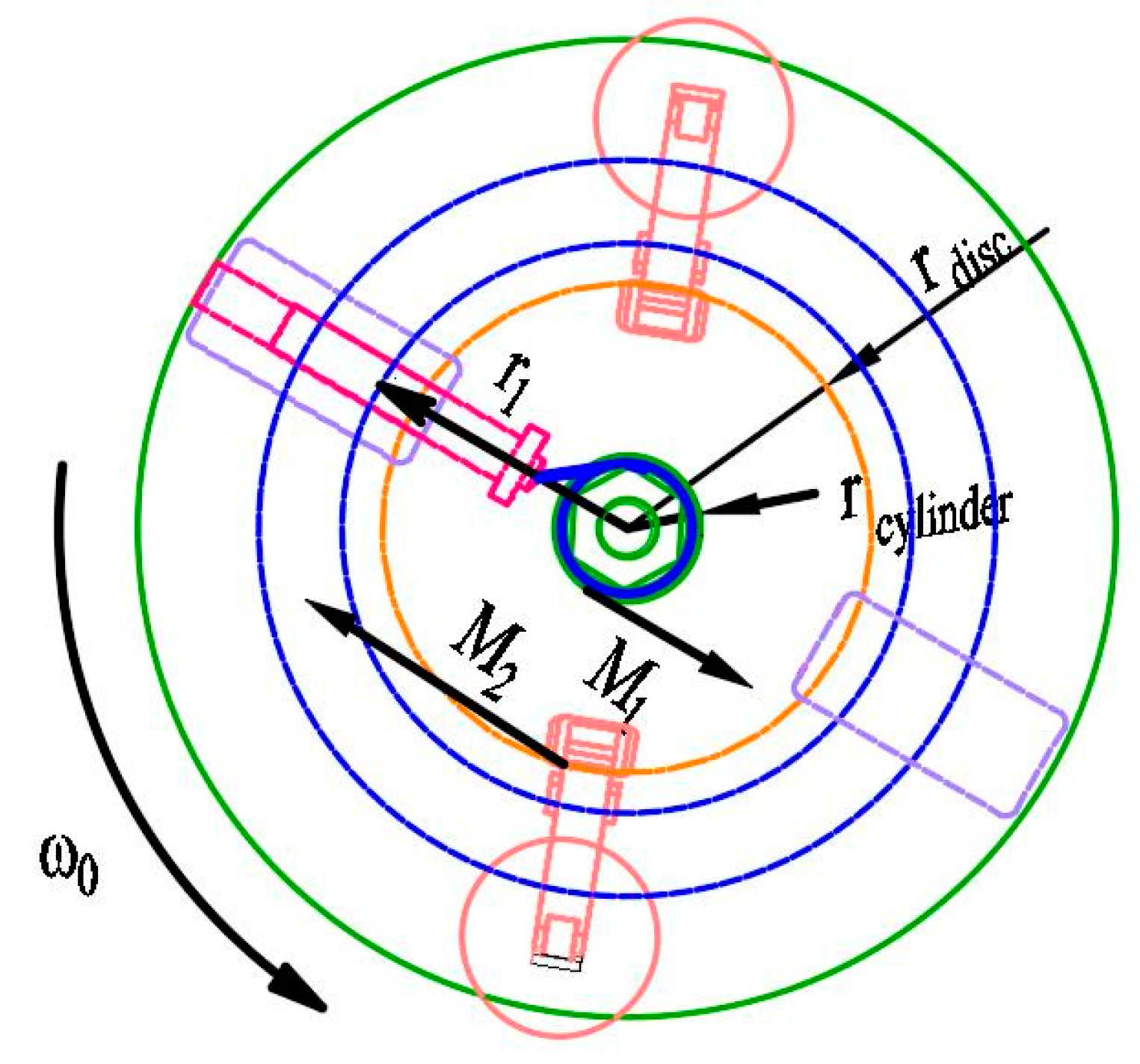Preprints 77261 g008