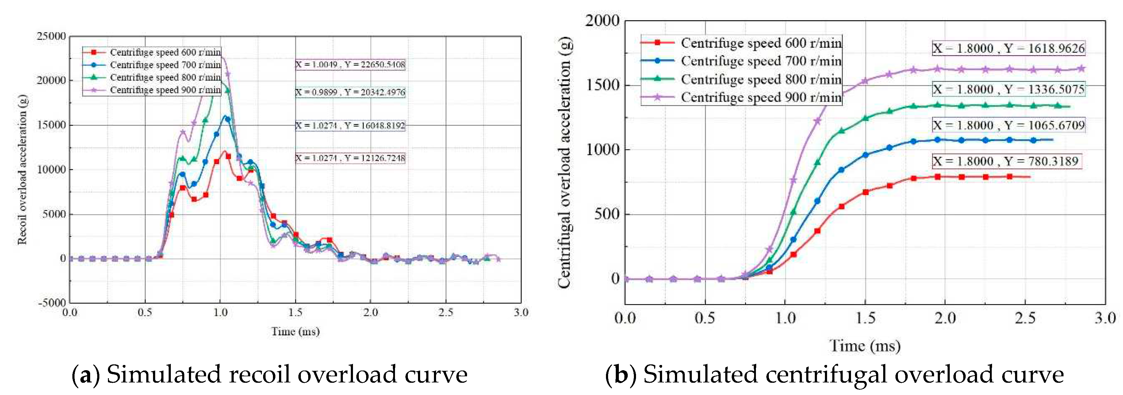 Preprints 77261 g010