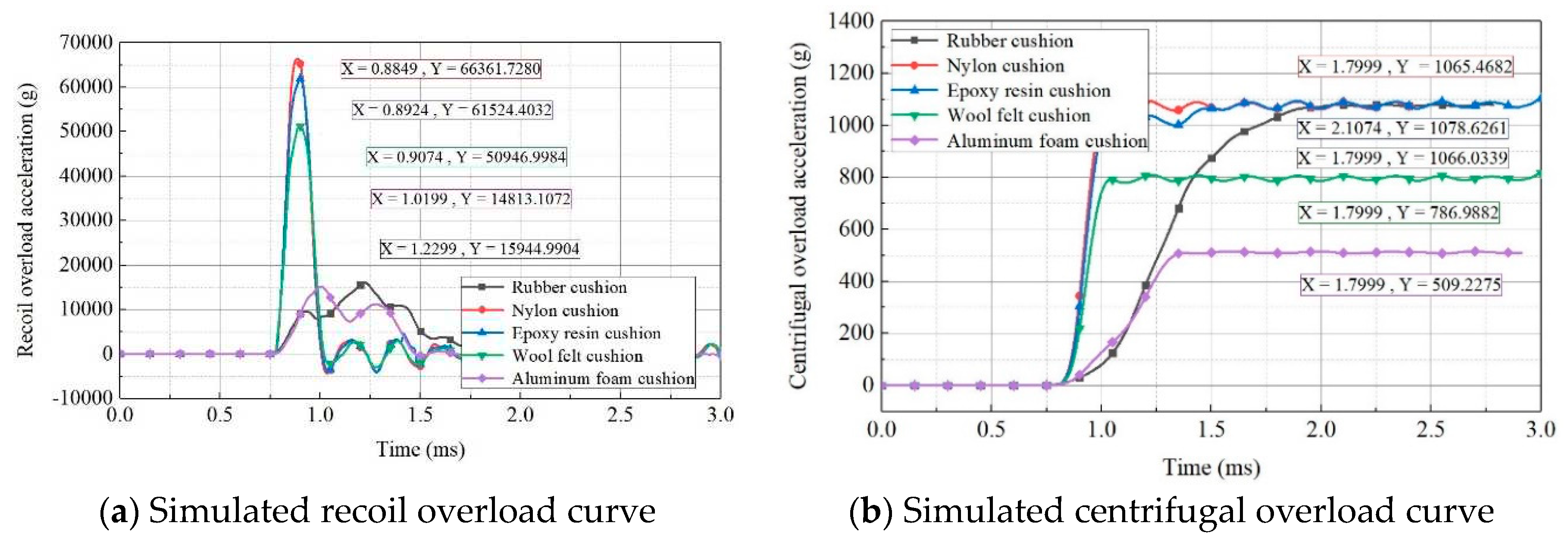 Preprints 77261 g011