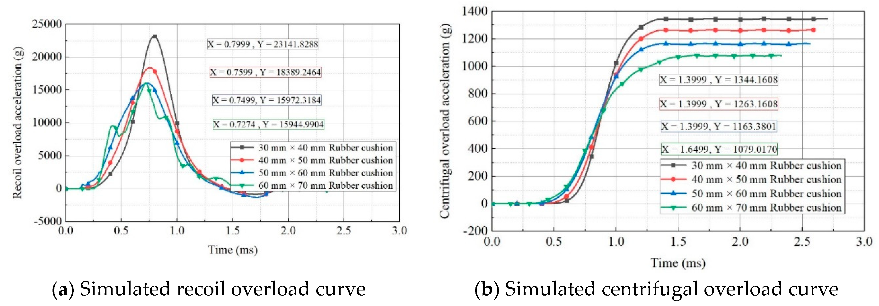 Preprints 77261 g012