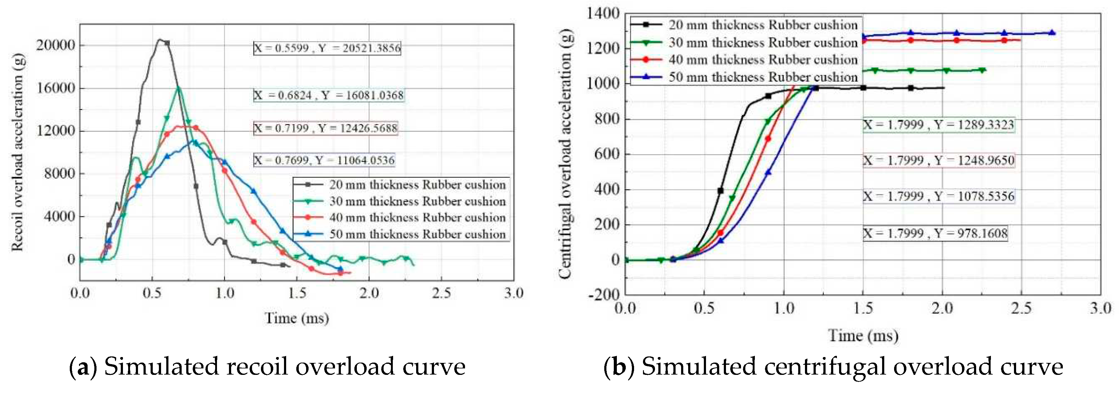 Preprints 77261 g013