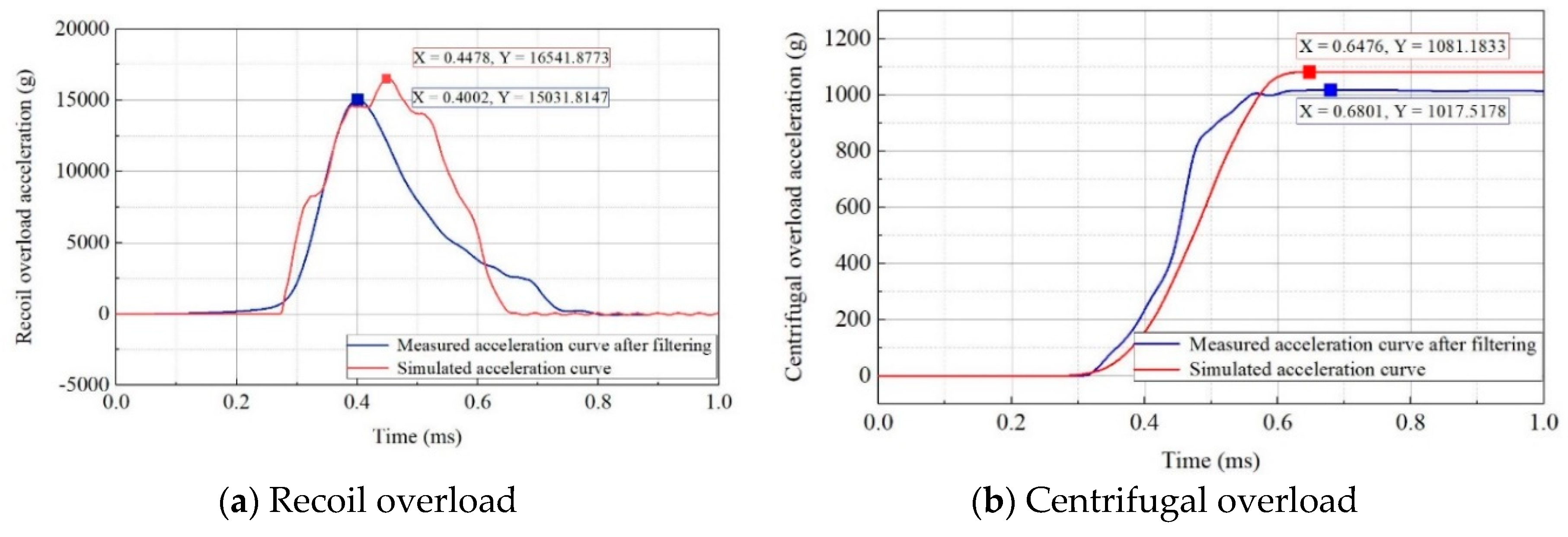 Preprints 77261 g017