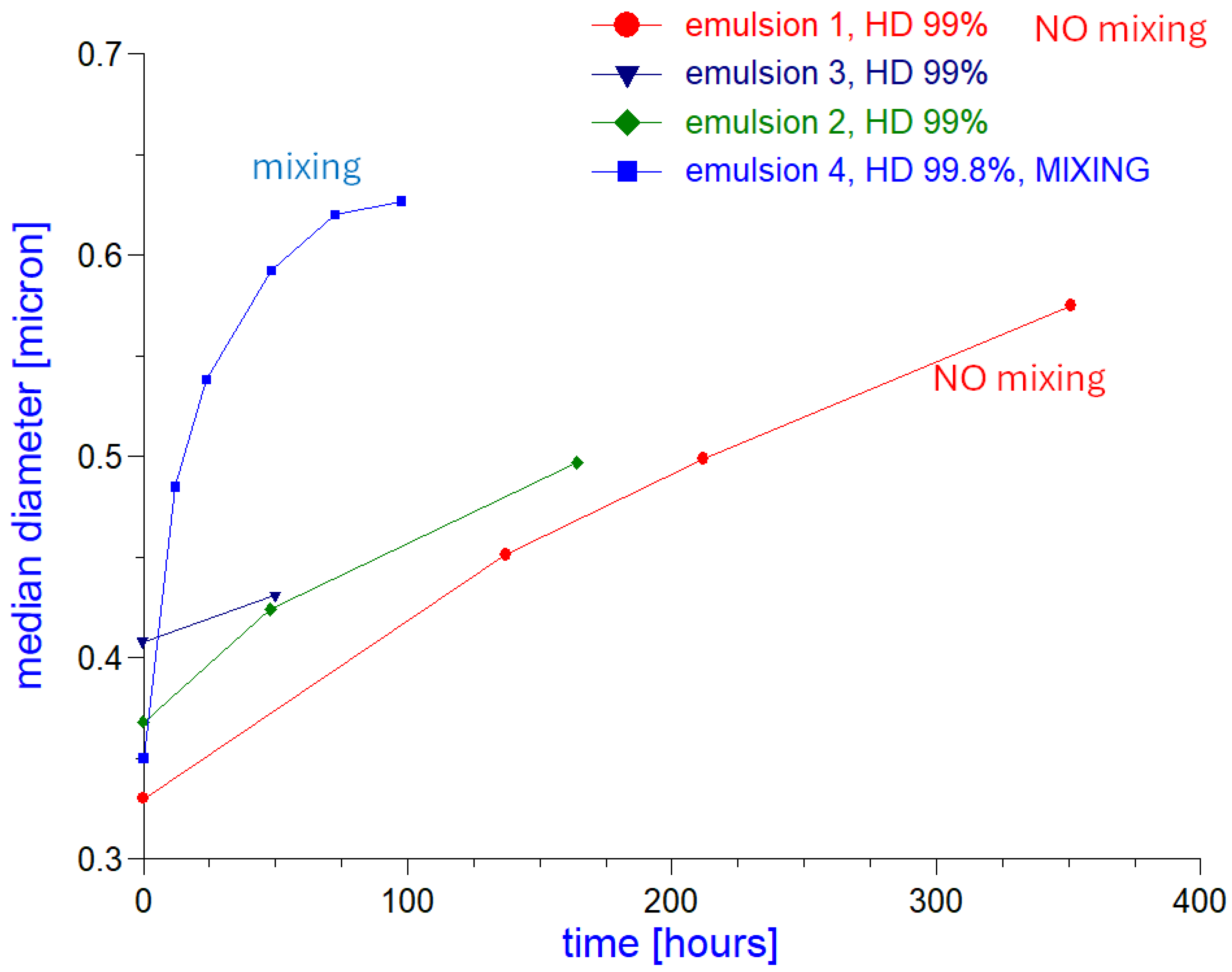 Preprints 192590 g001