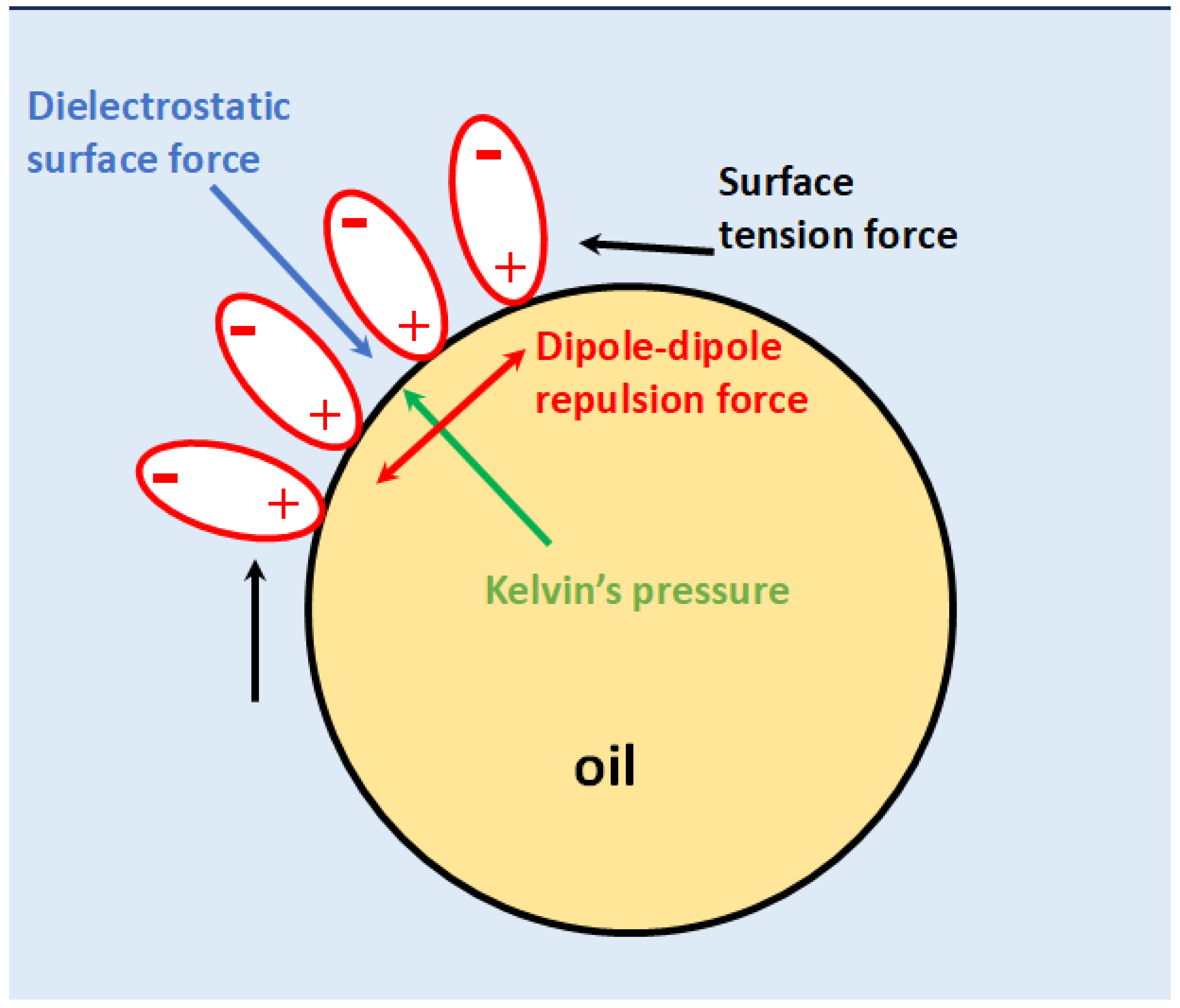 Preprints 192590 g003