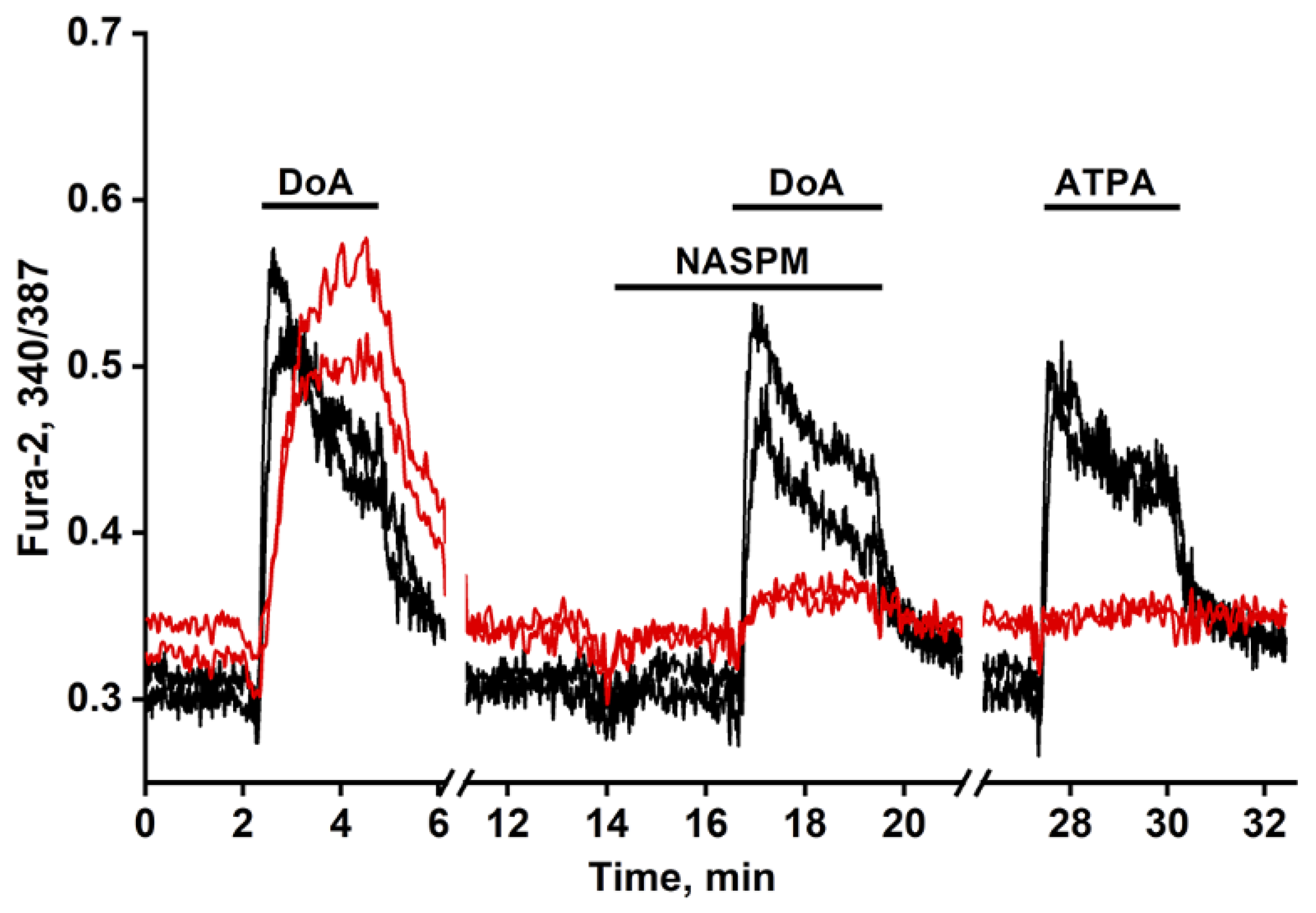 Preprints 182882 g001