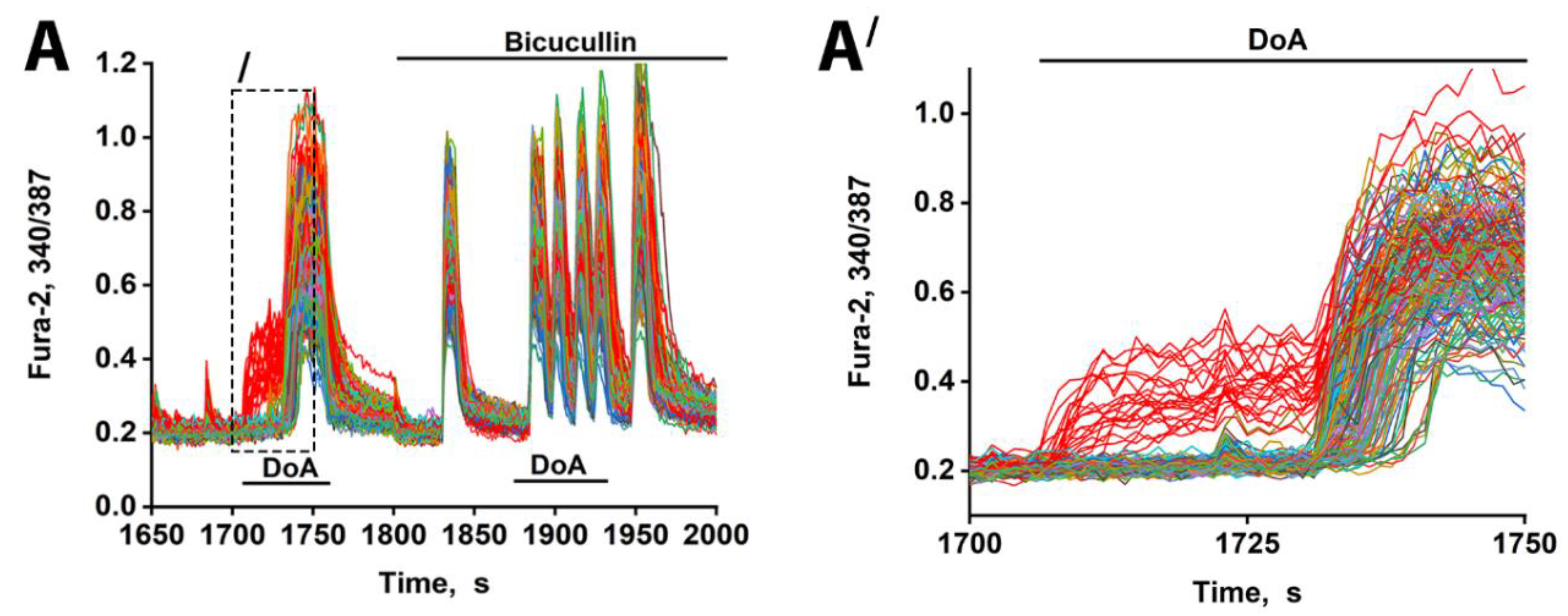 Preprints 182882 g002