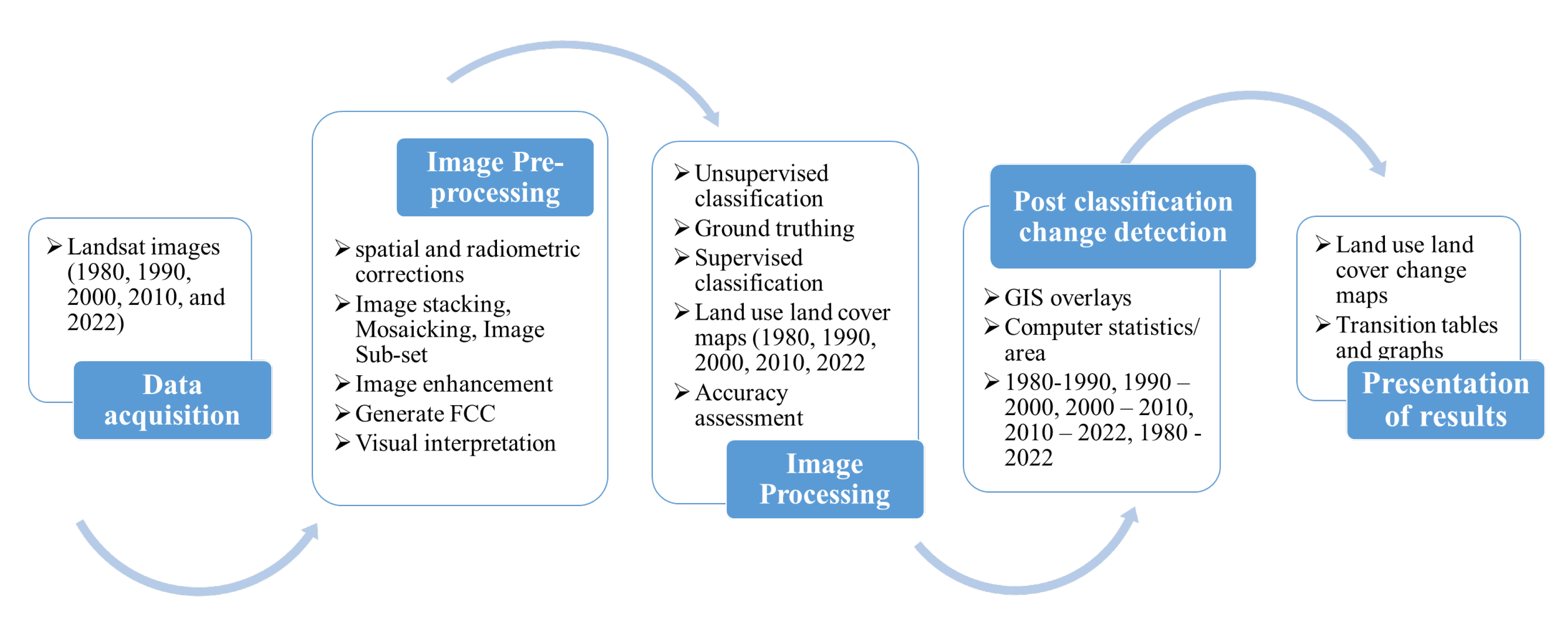 Preprints 147417 g003