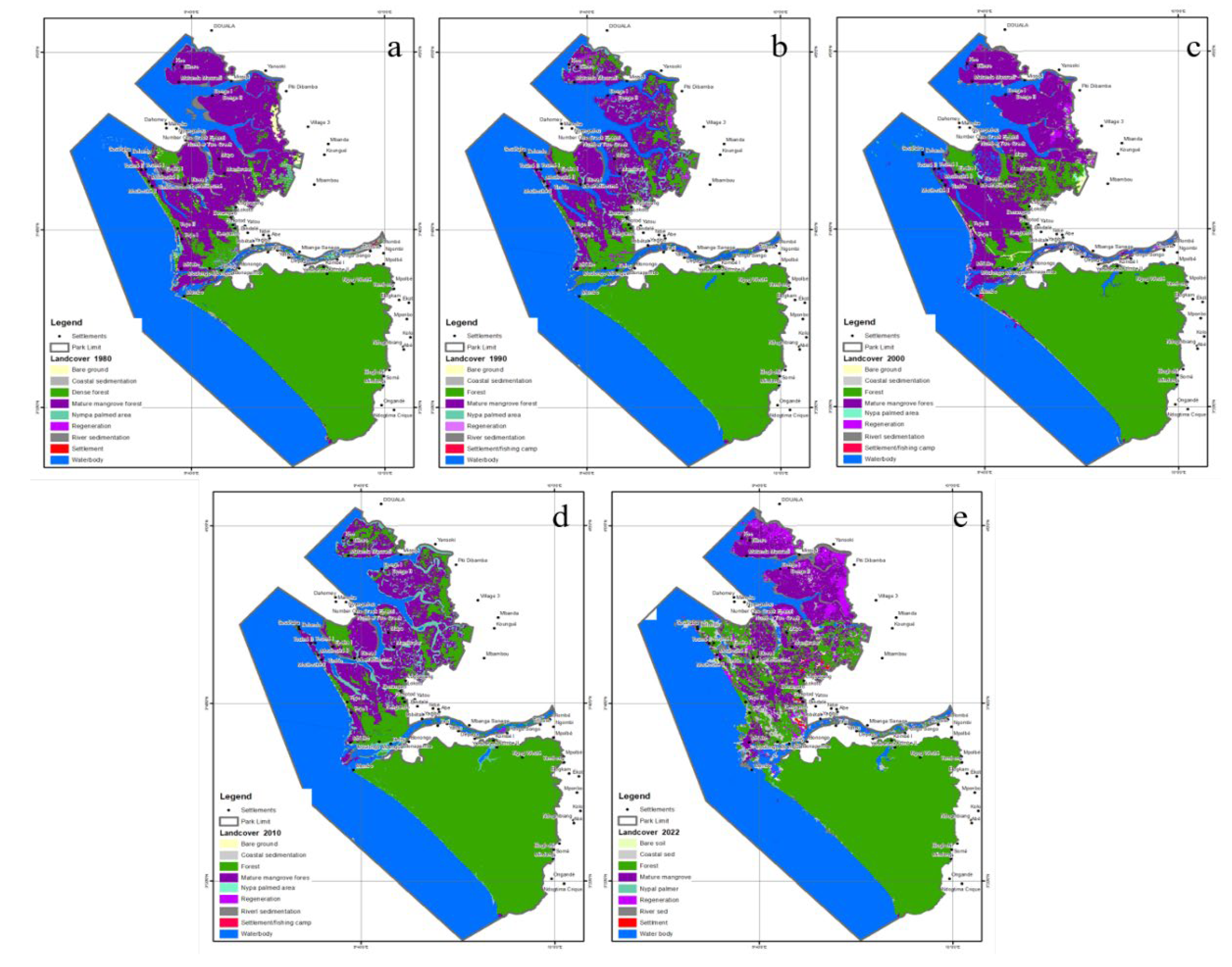 Preprints 147417 g004
