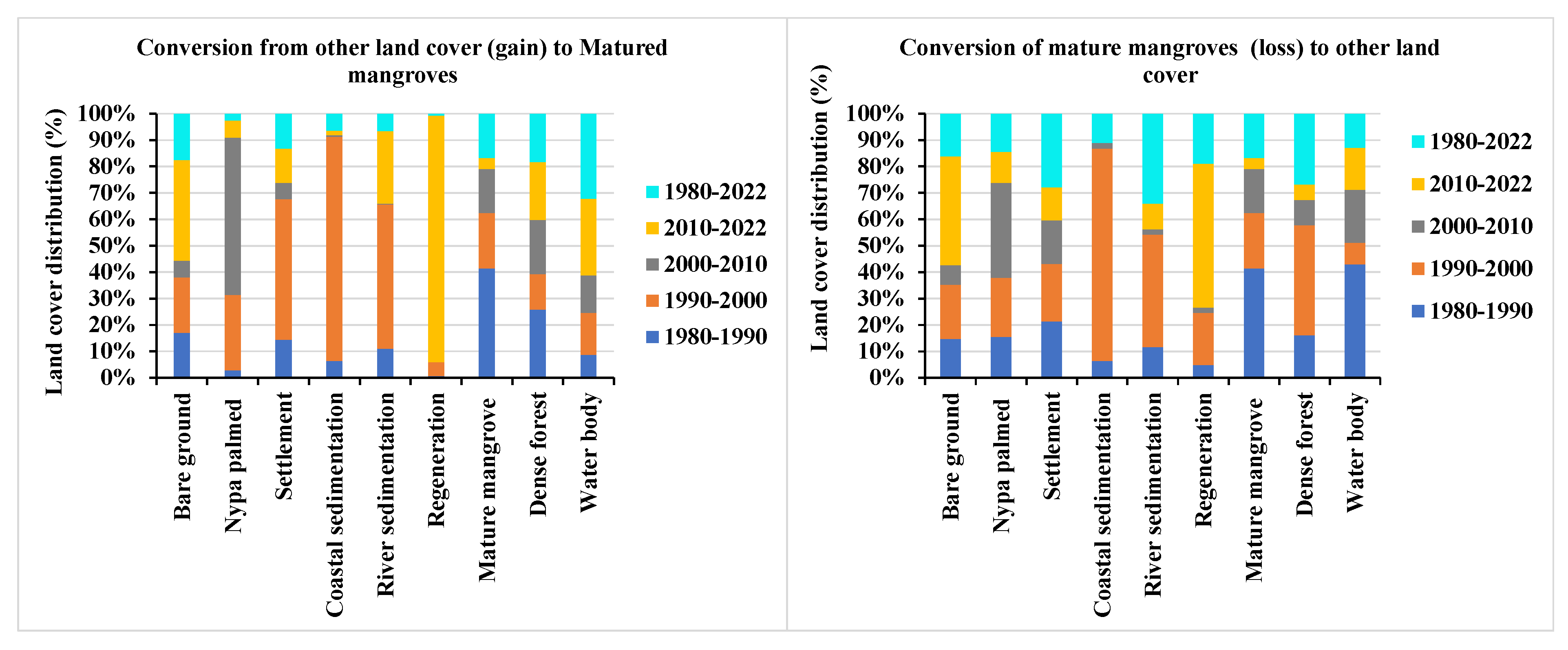 Preprints 147417 g006