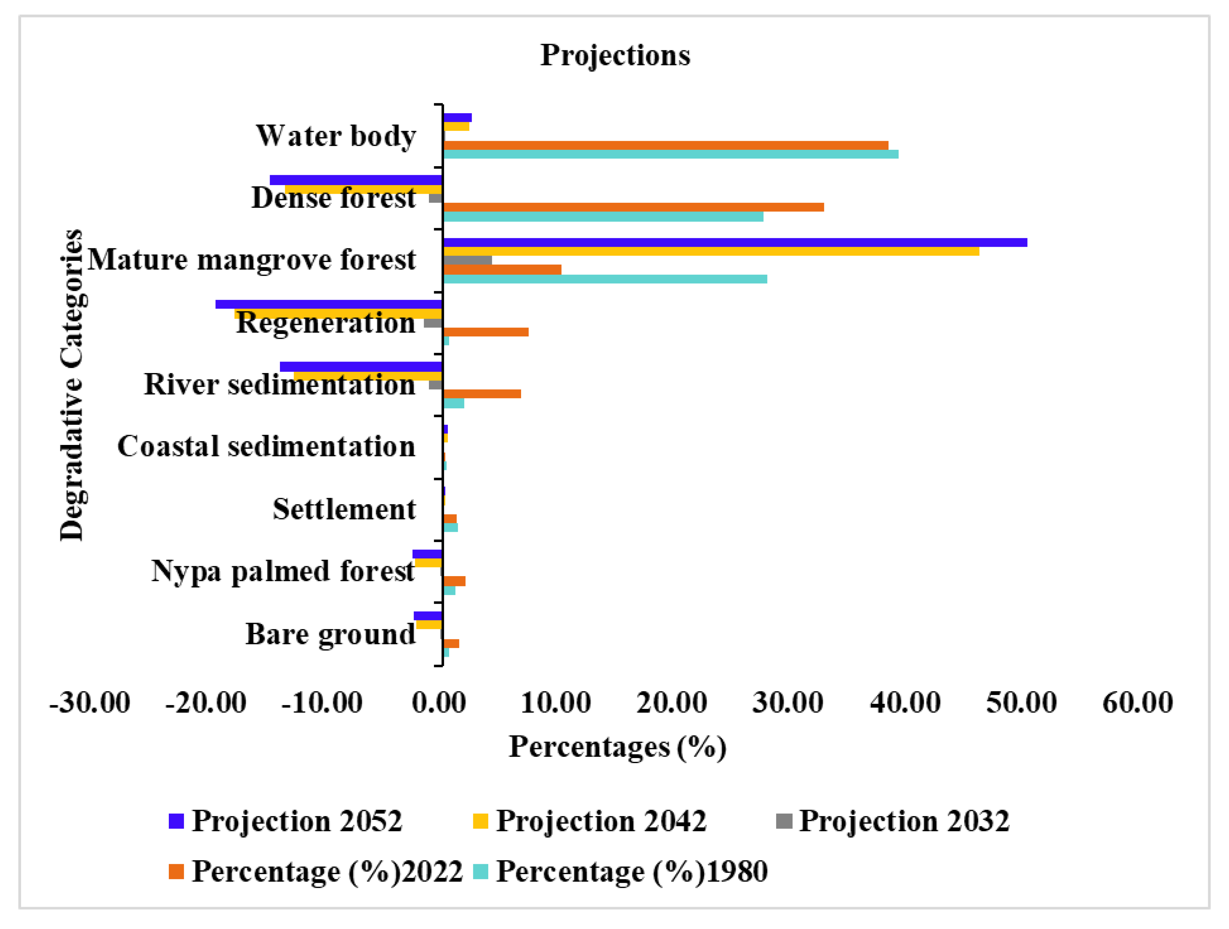 Preprints 147417 g007