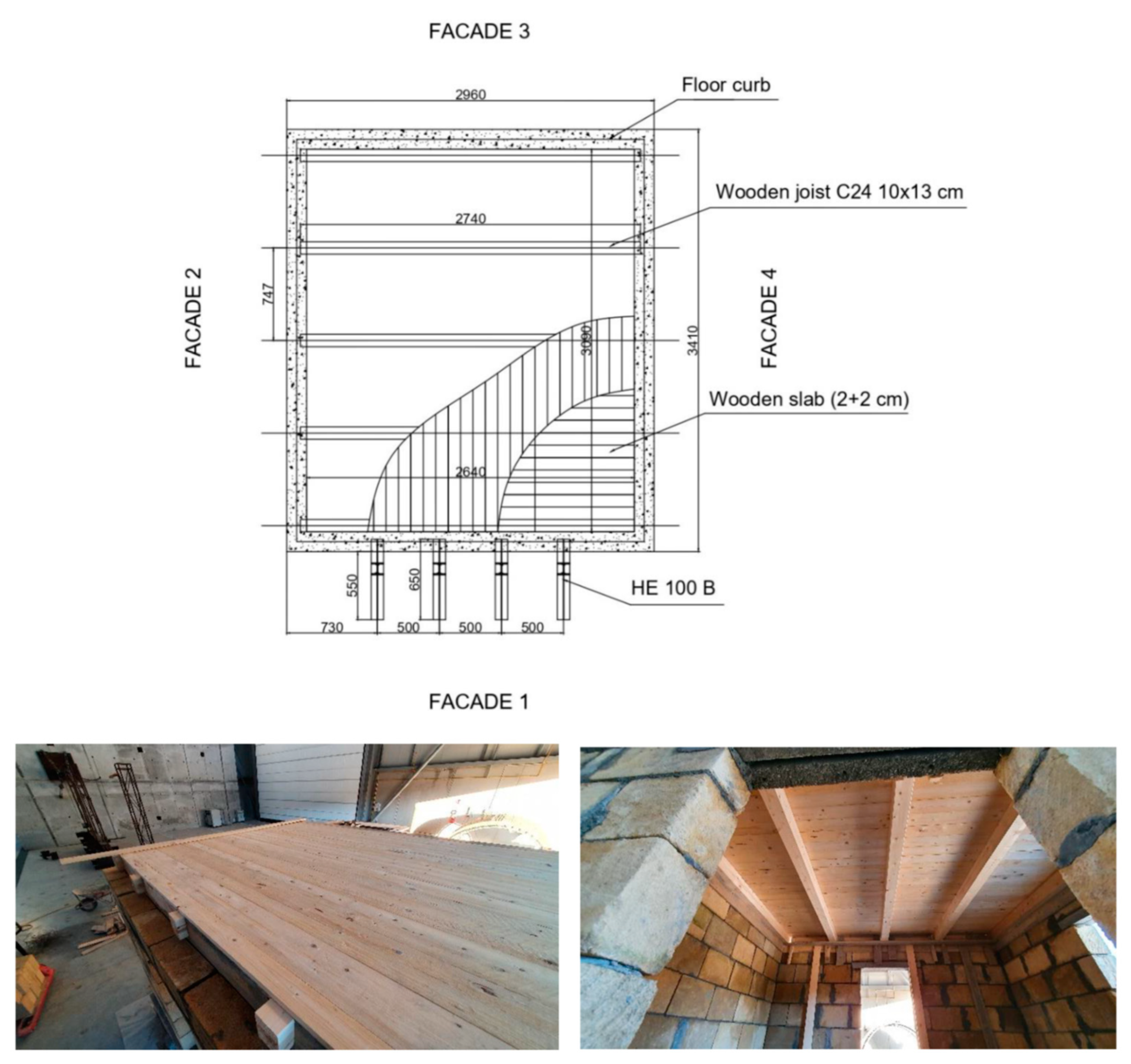 Preprints 143353 g002