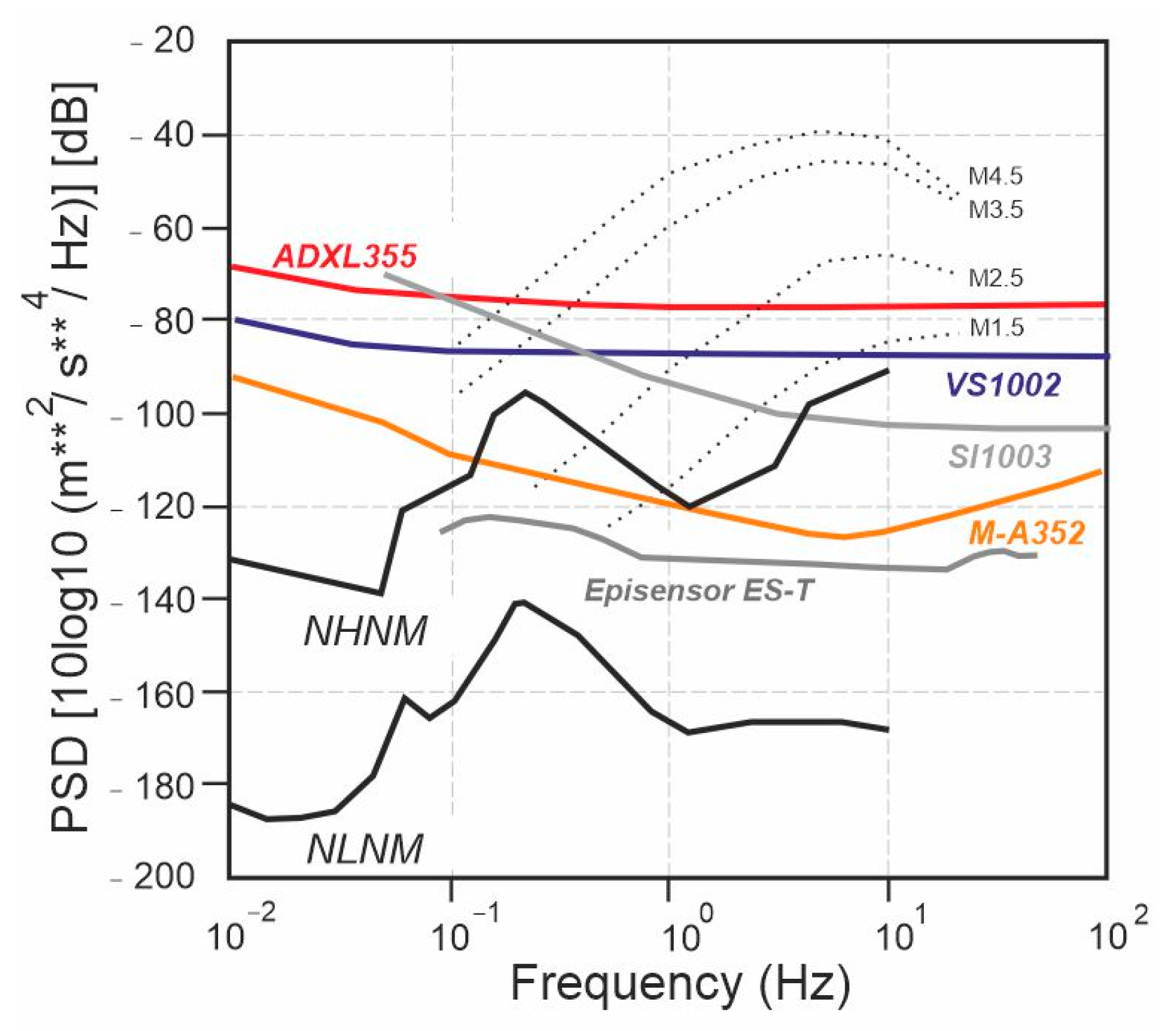 Preprints 143353 g005