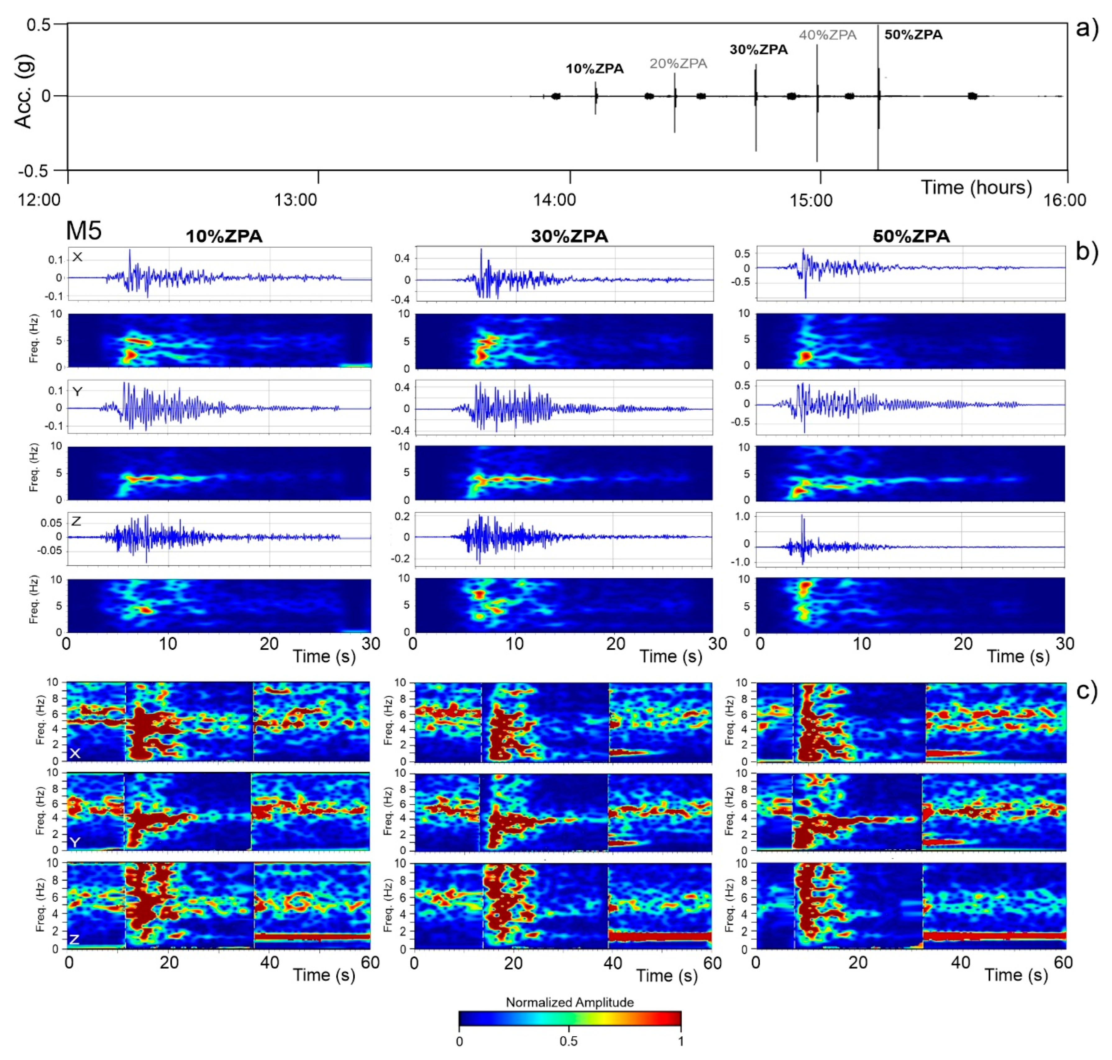 Preprints 143353 g012
