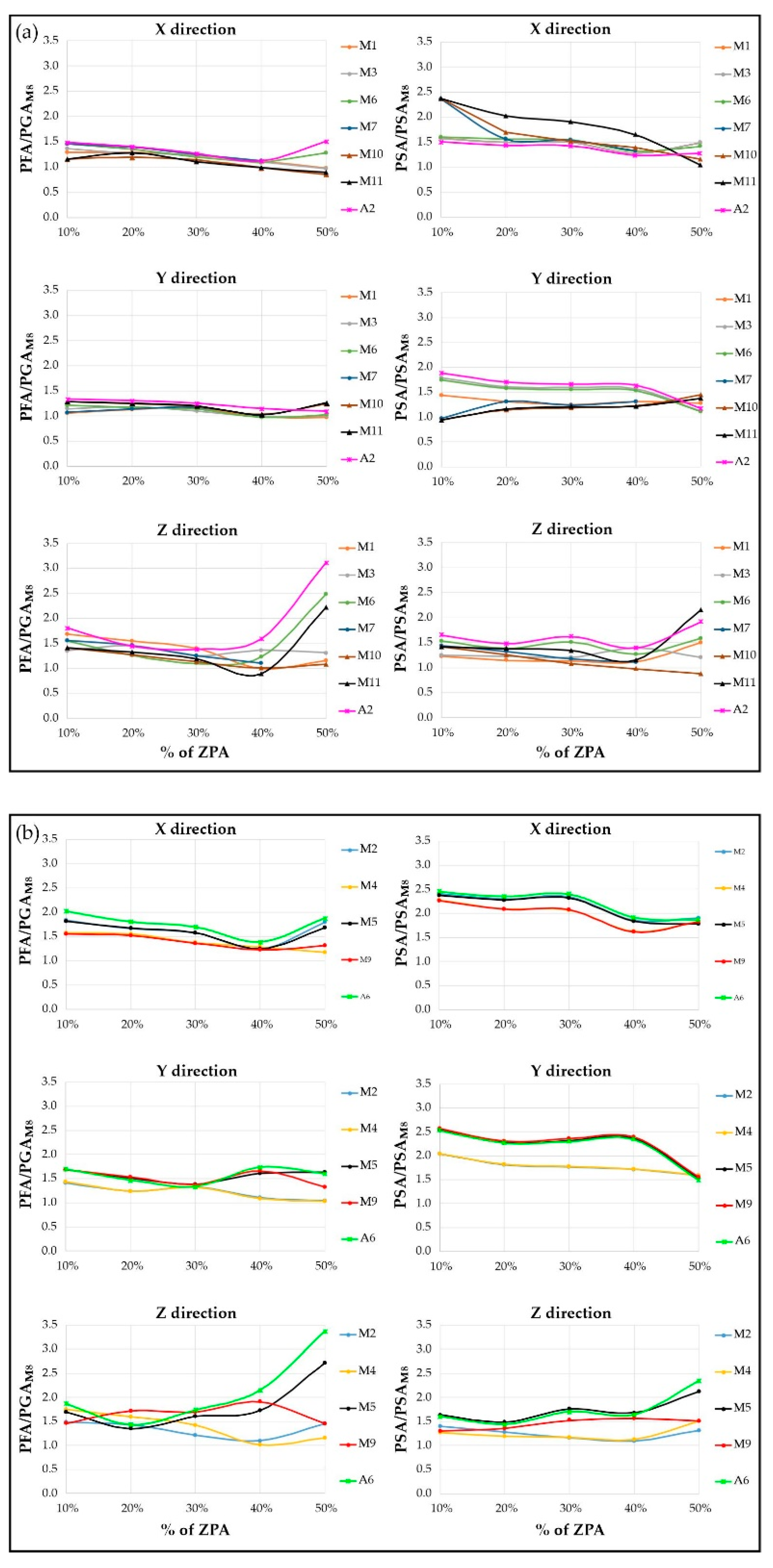 Preprints 143353 g013