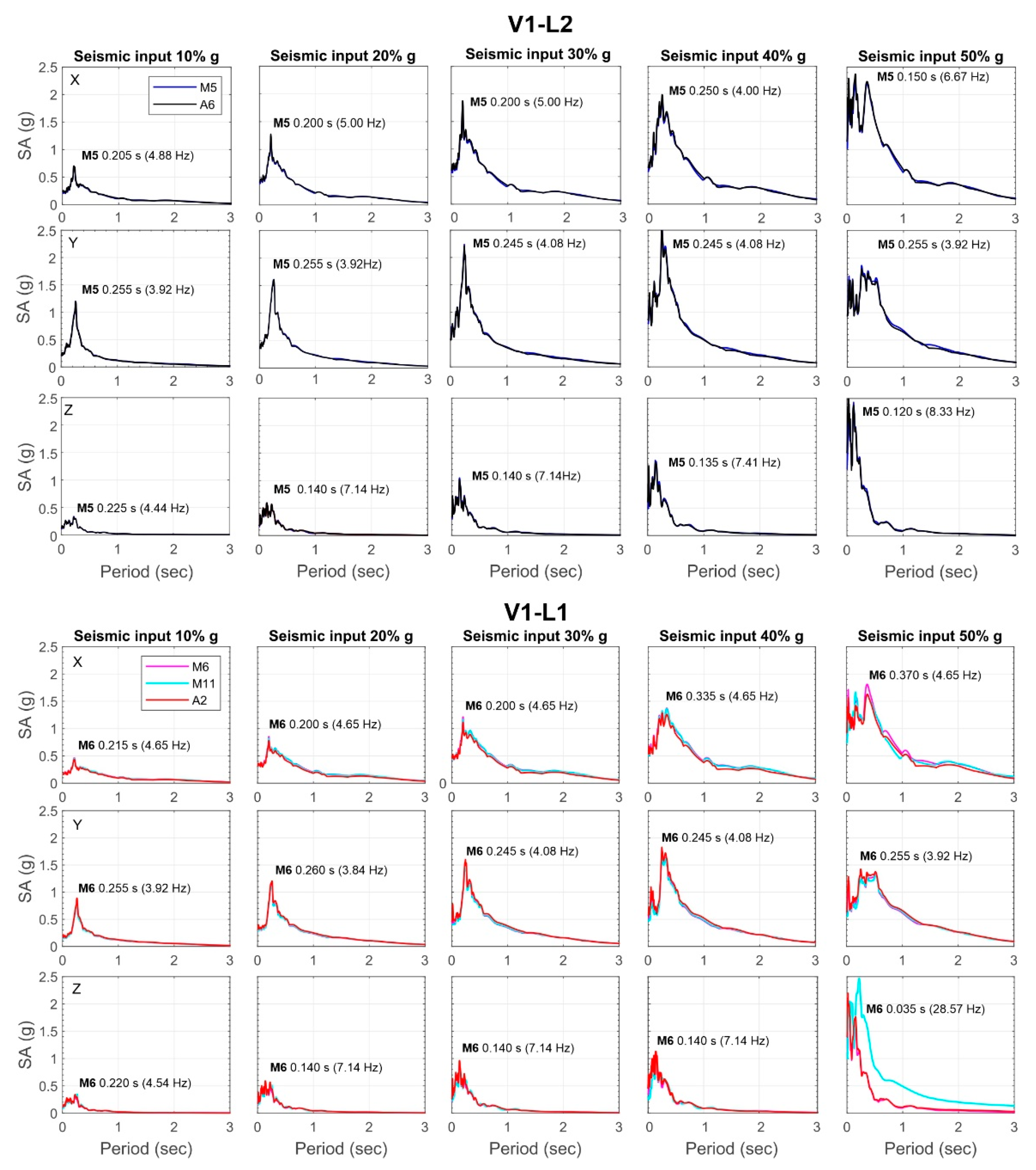 Preprints 143353 g014