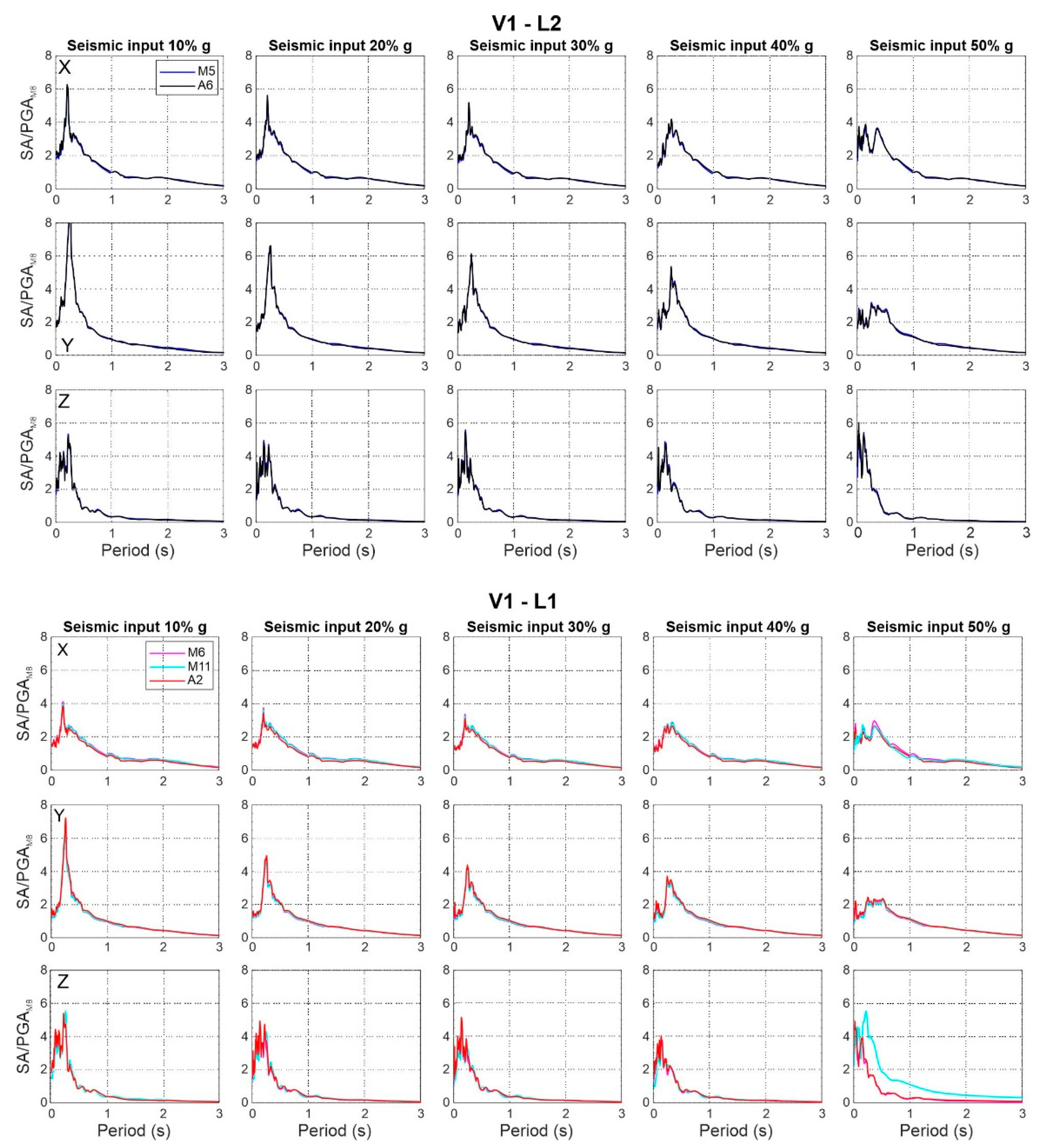 Preprints 143353 g015
