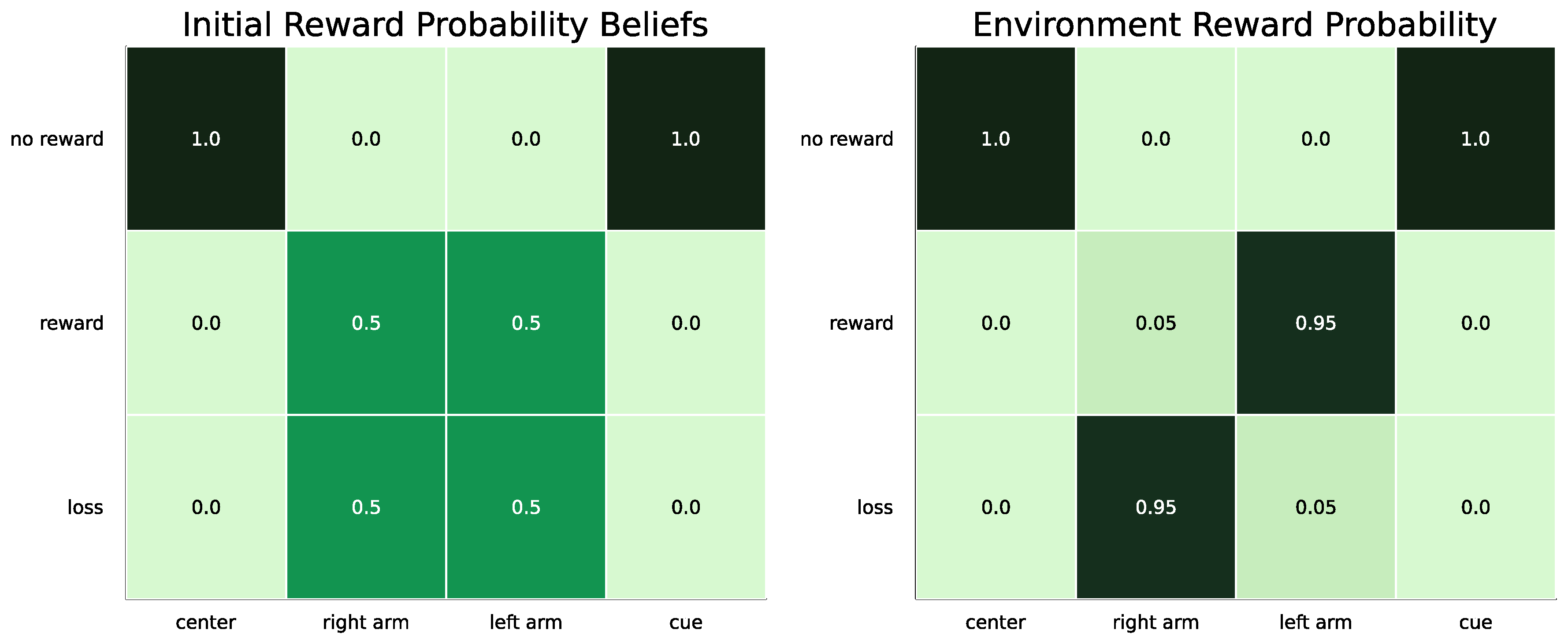 Preprints 140684 g003