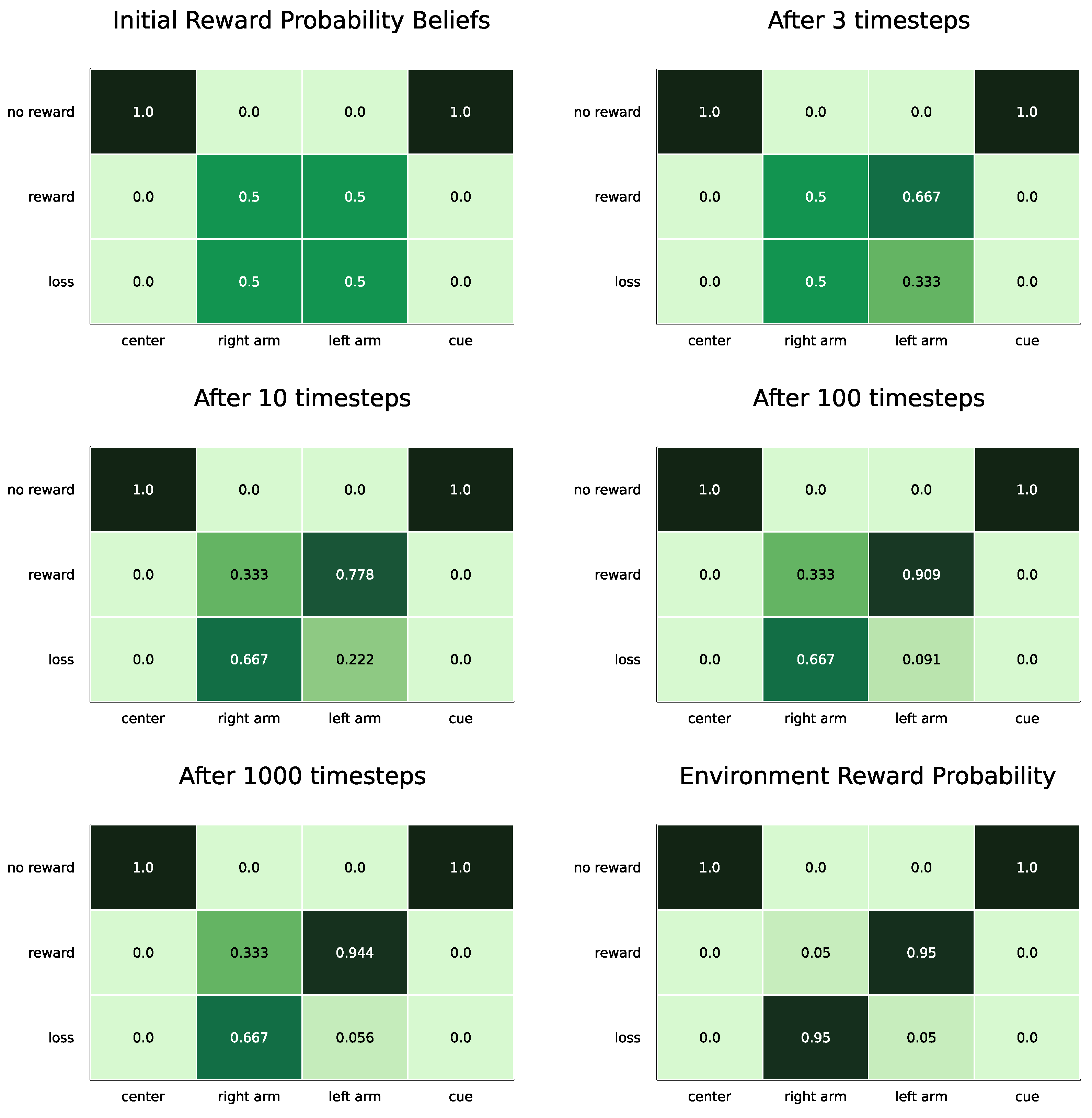 Preprints 140684 g005