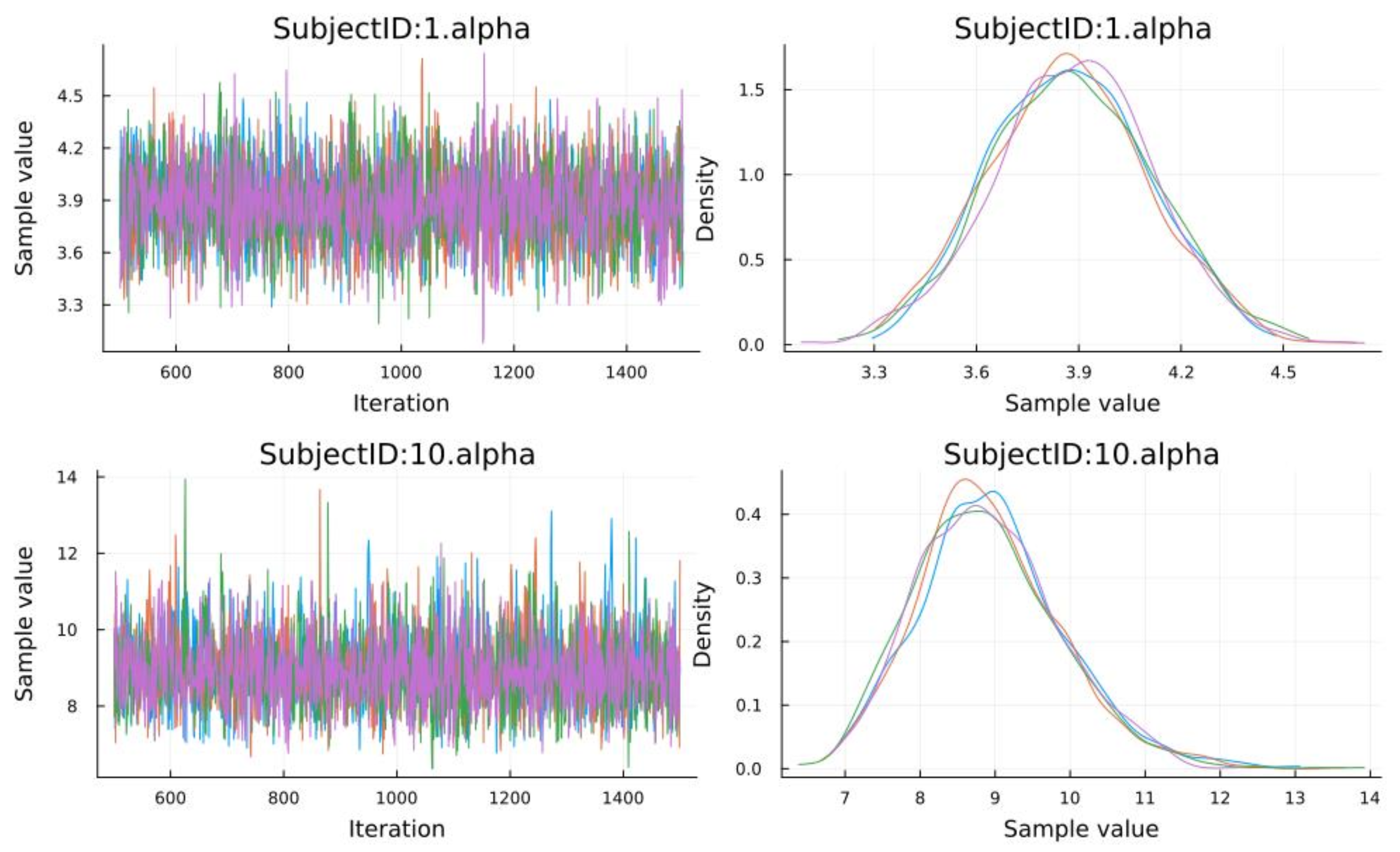 Preprints 140684 g006