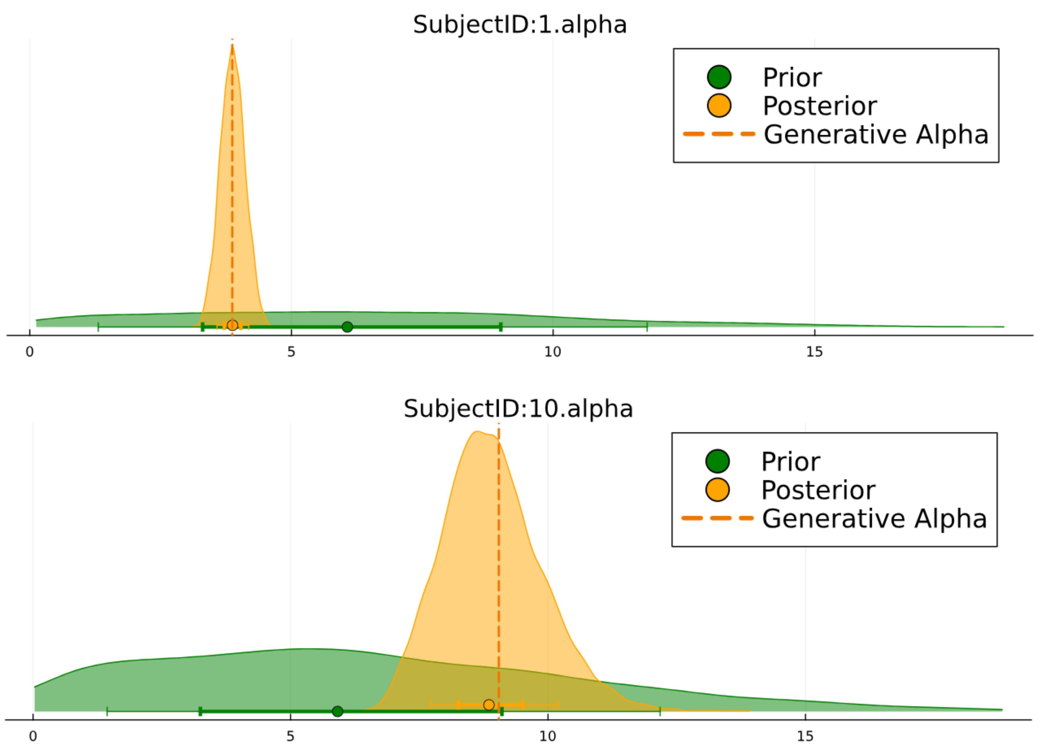 Preprints 140684 g007