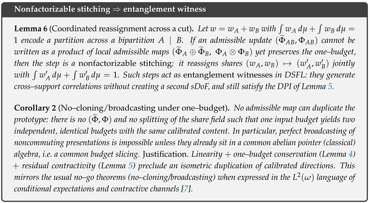 Preprints 182372 i003