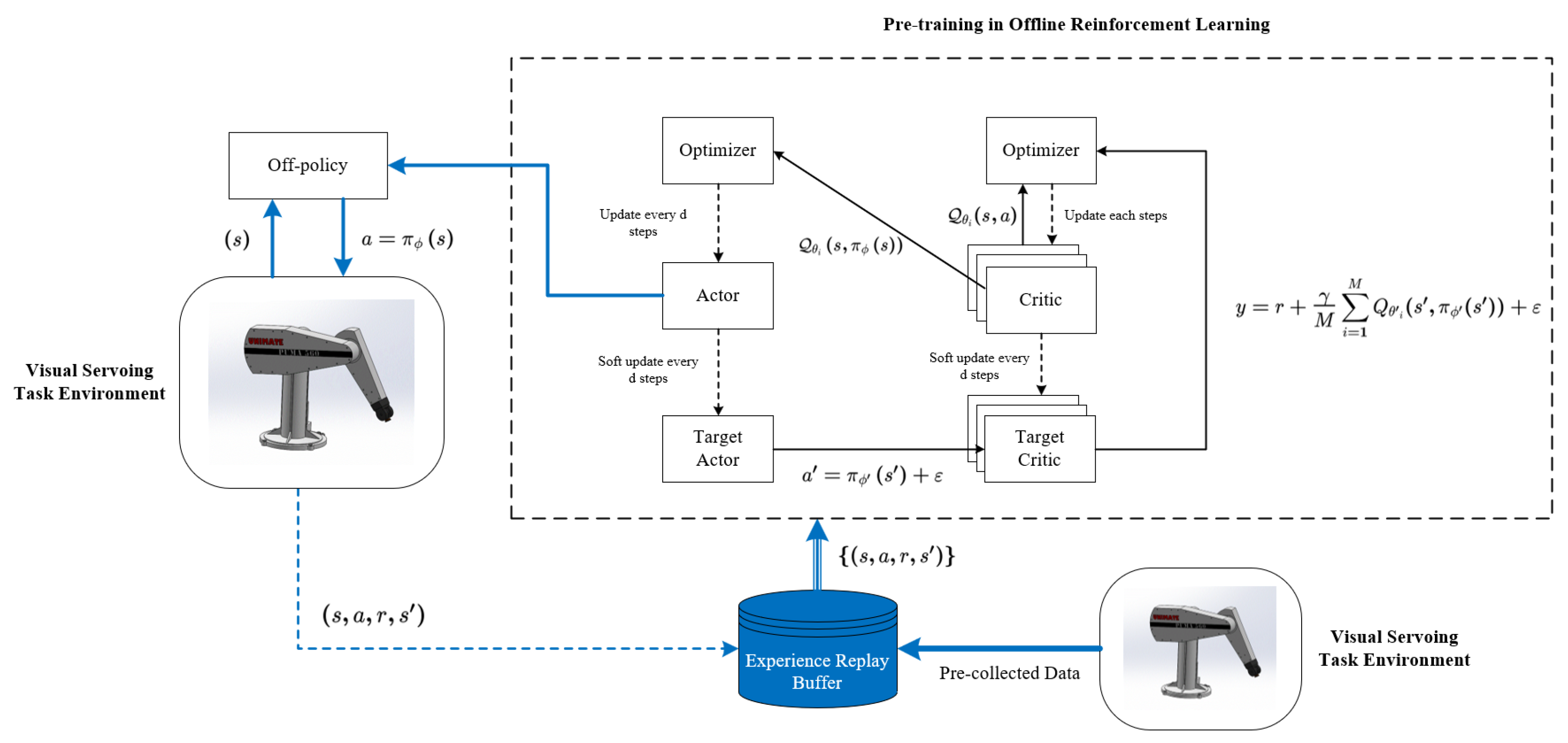 Preprints 173626 g002