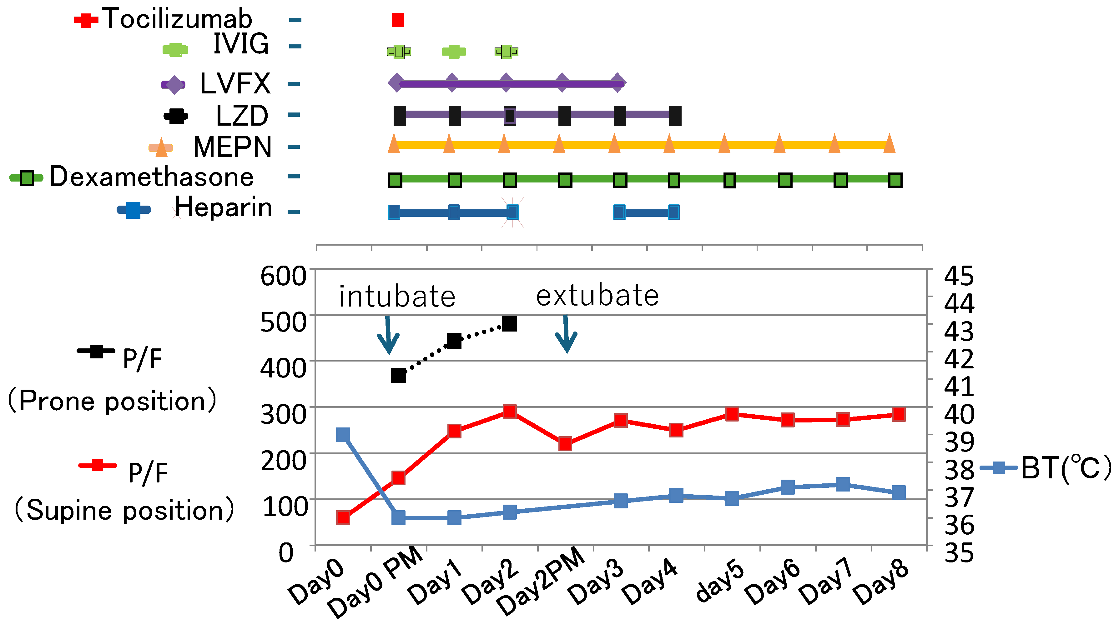 Preprints 207613 g002 Preprints 207613 g002