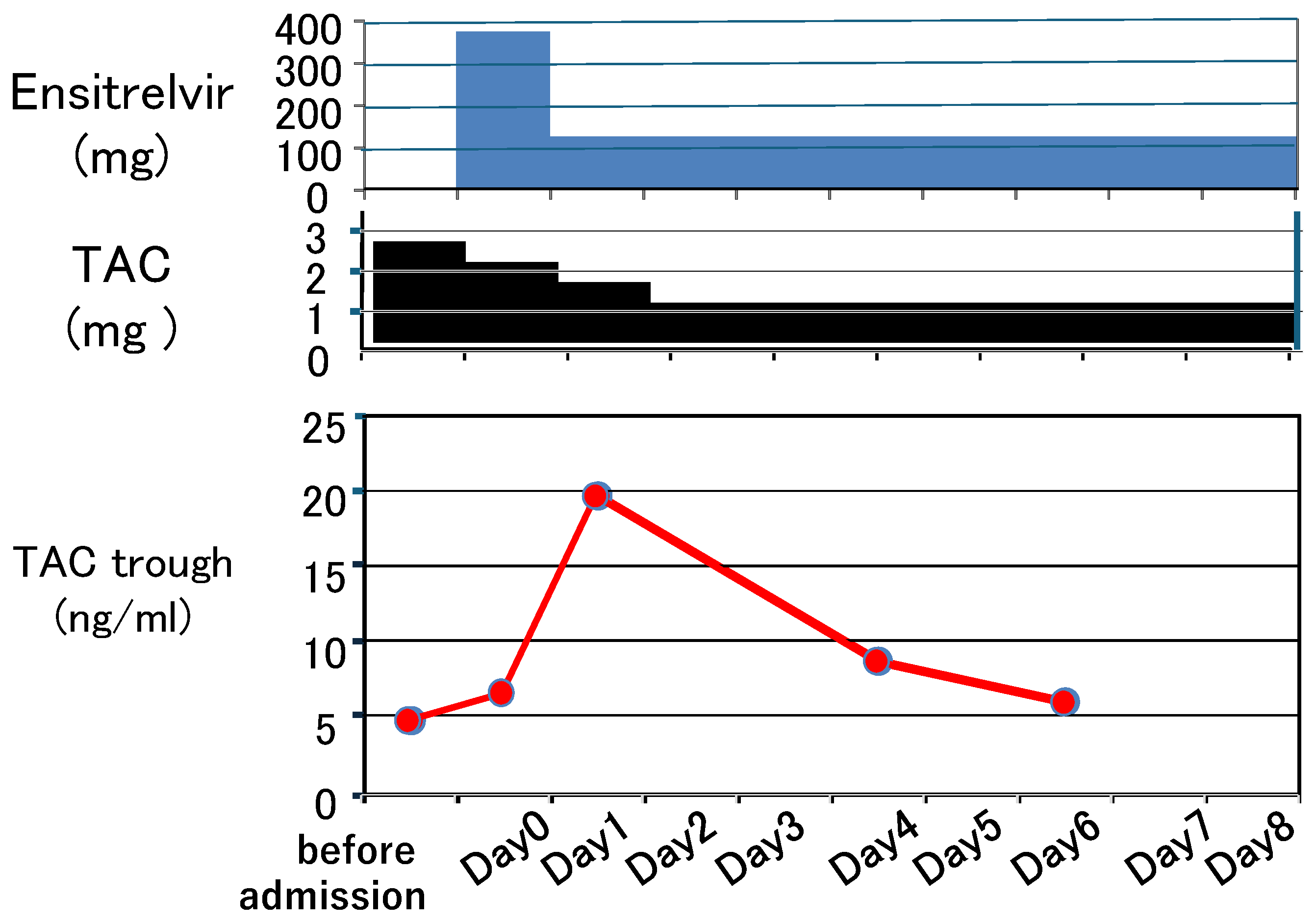 Preprints 207613 g003 Preprints 207613 g003