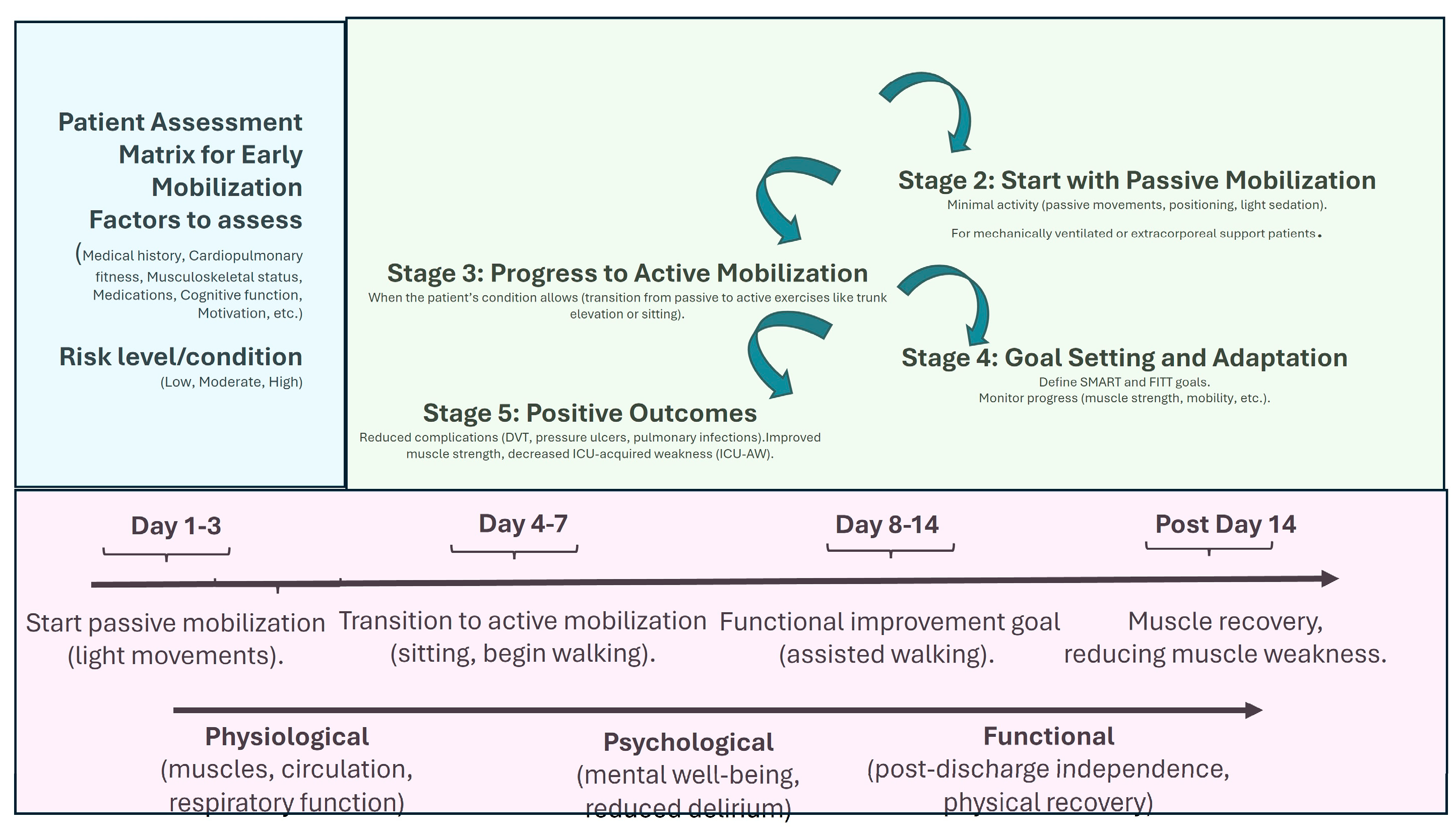 Preprints 150169 g001