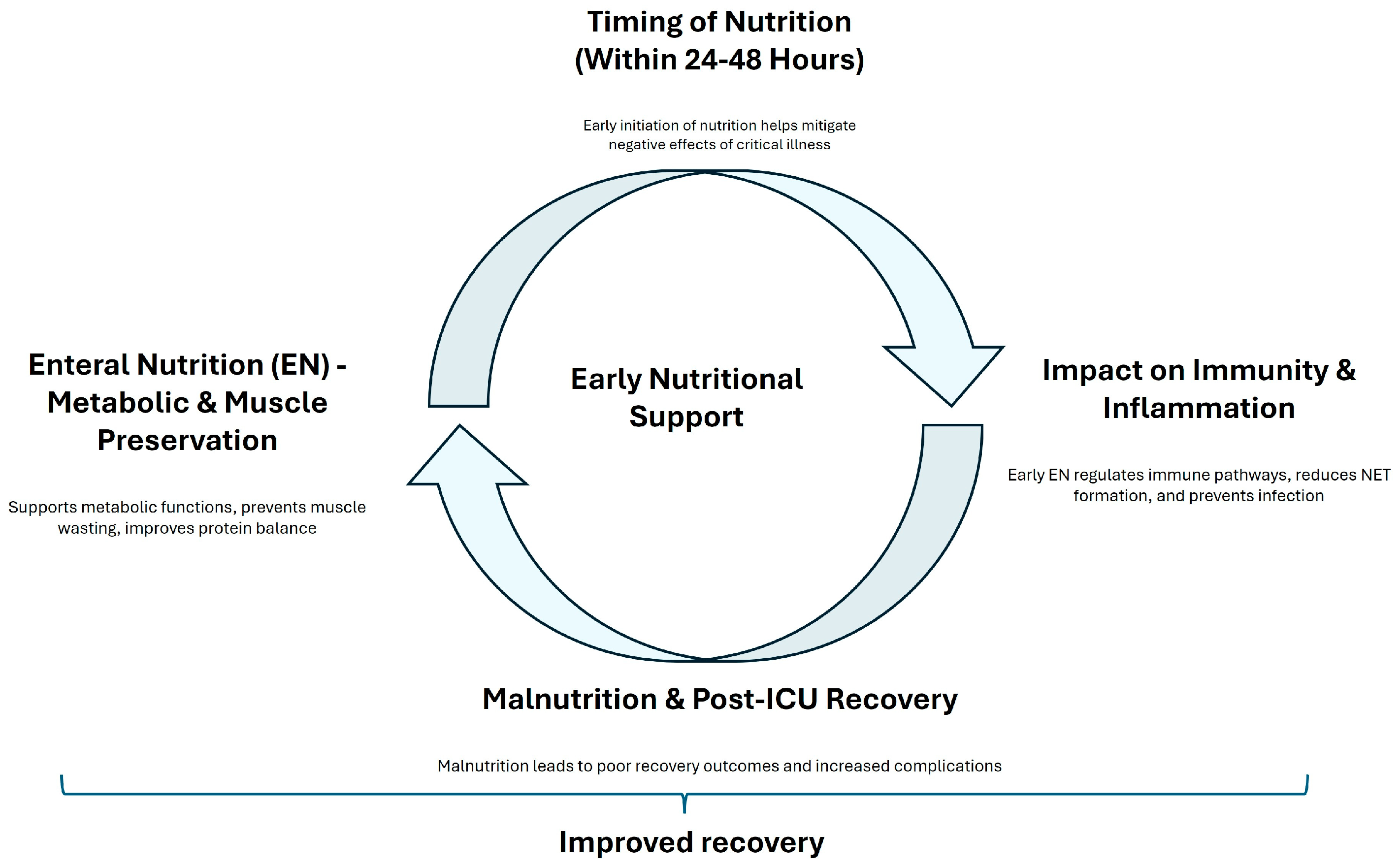 Preprints 150169 g002