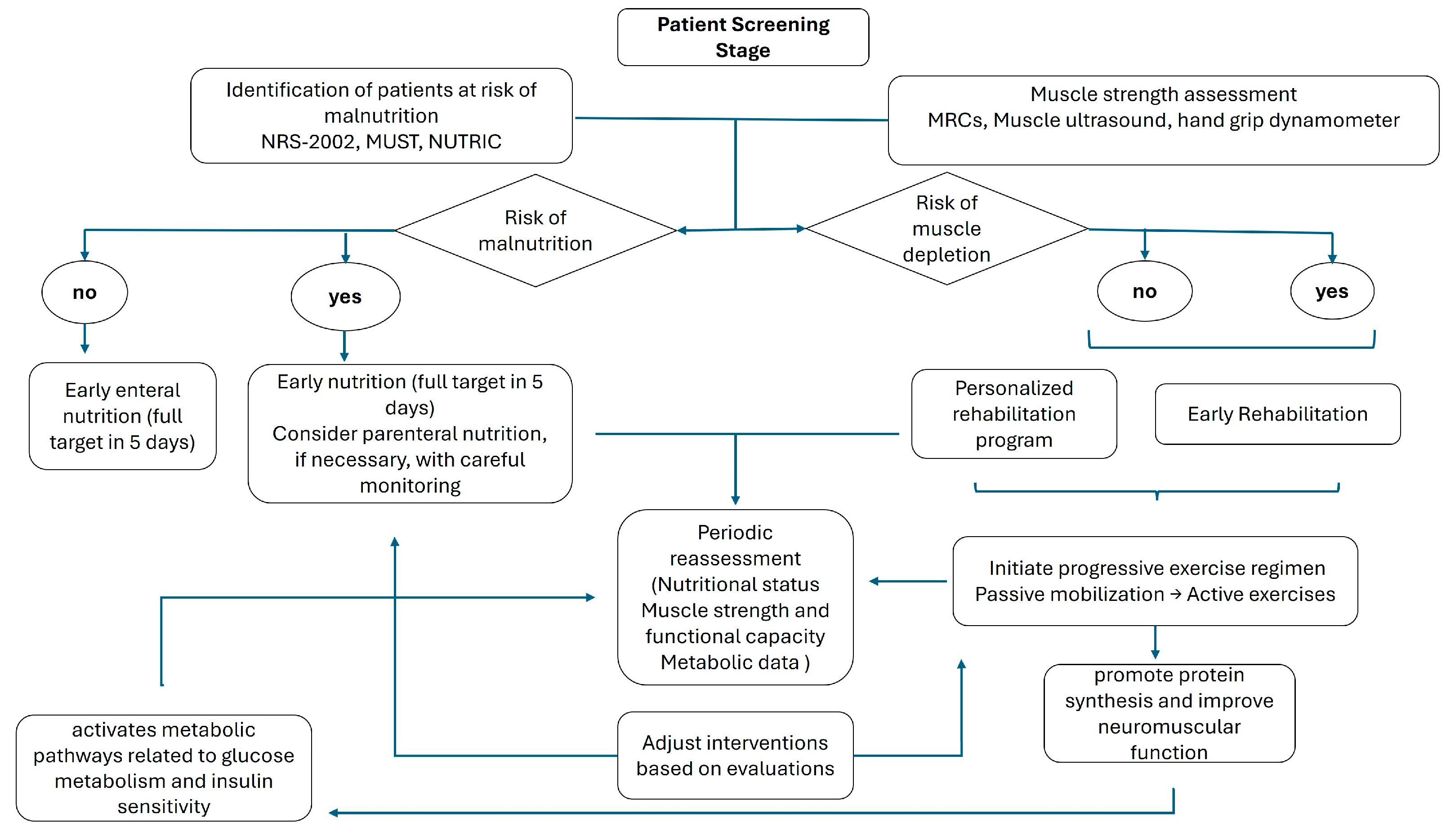 Preprints 150169 g003
