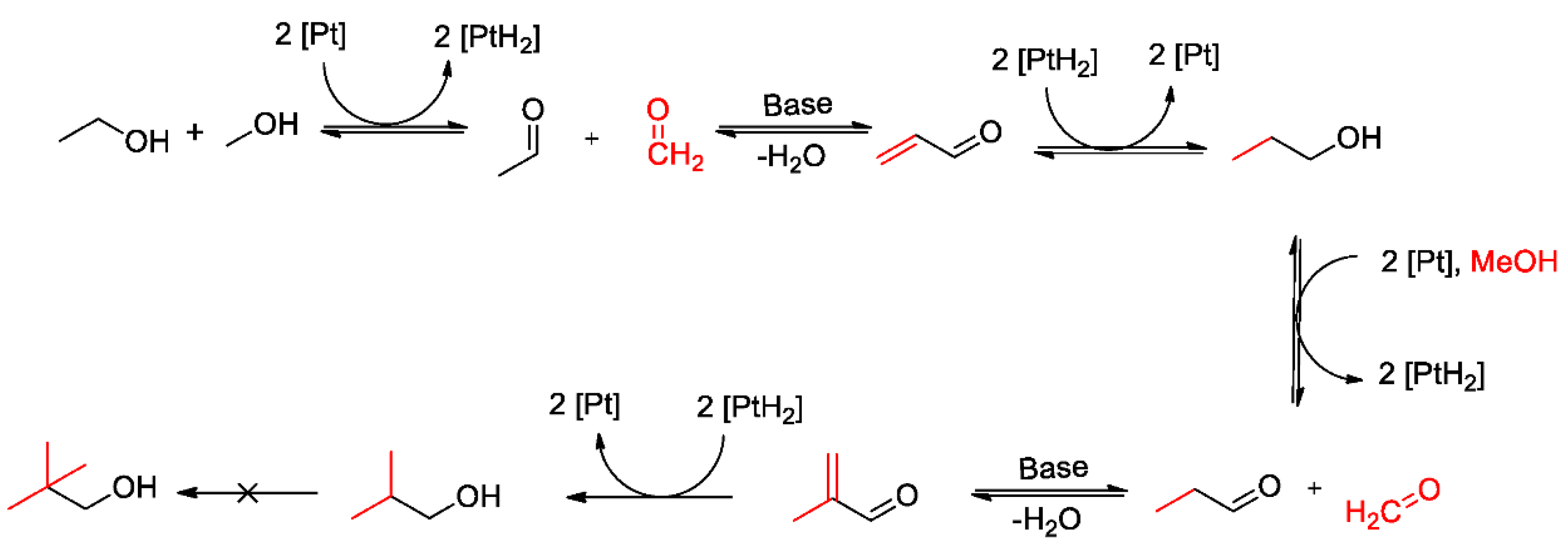 Preprints 197892 g001