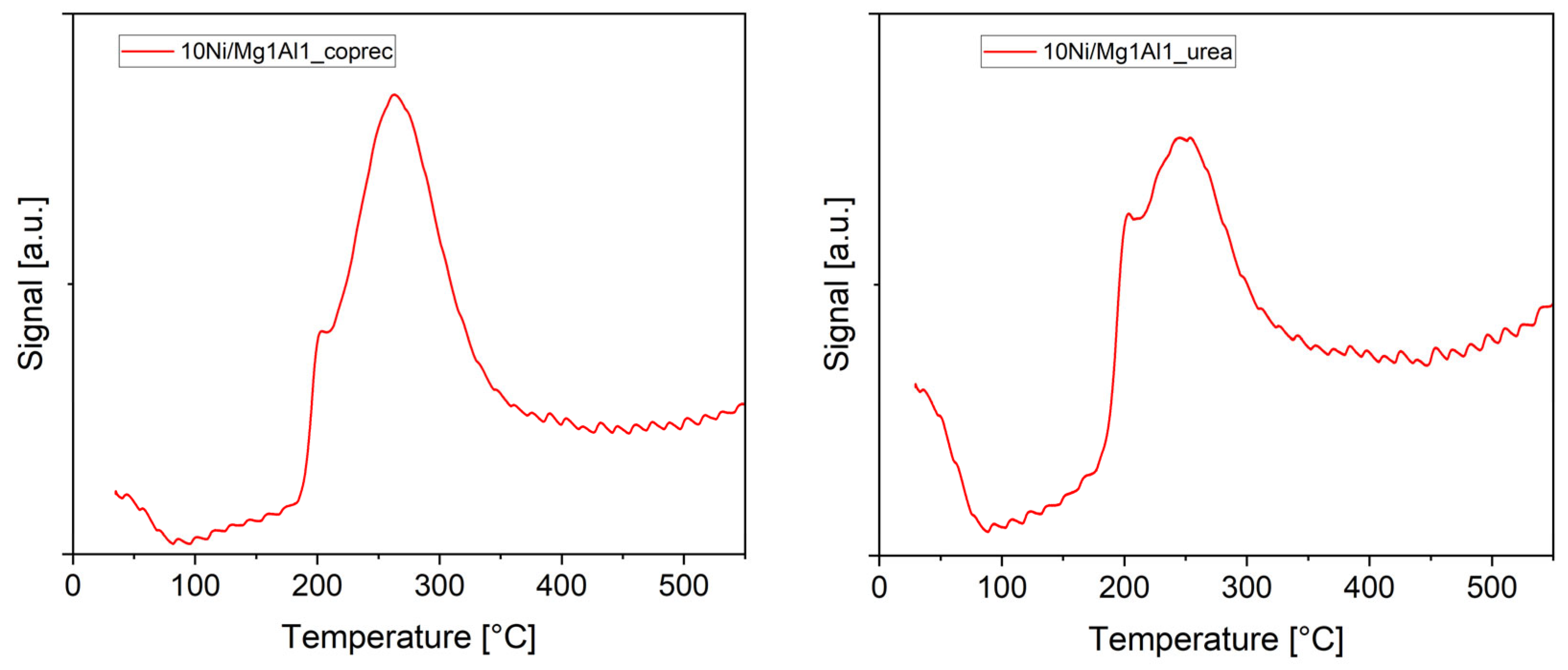 Preprints 197892 g002