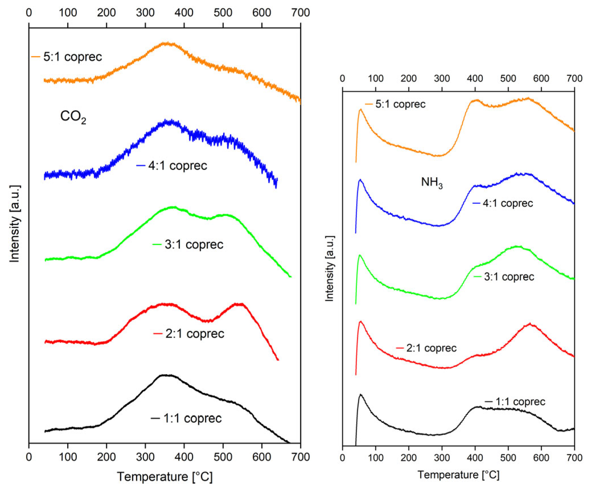 Preprints 197892 g003