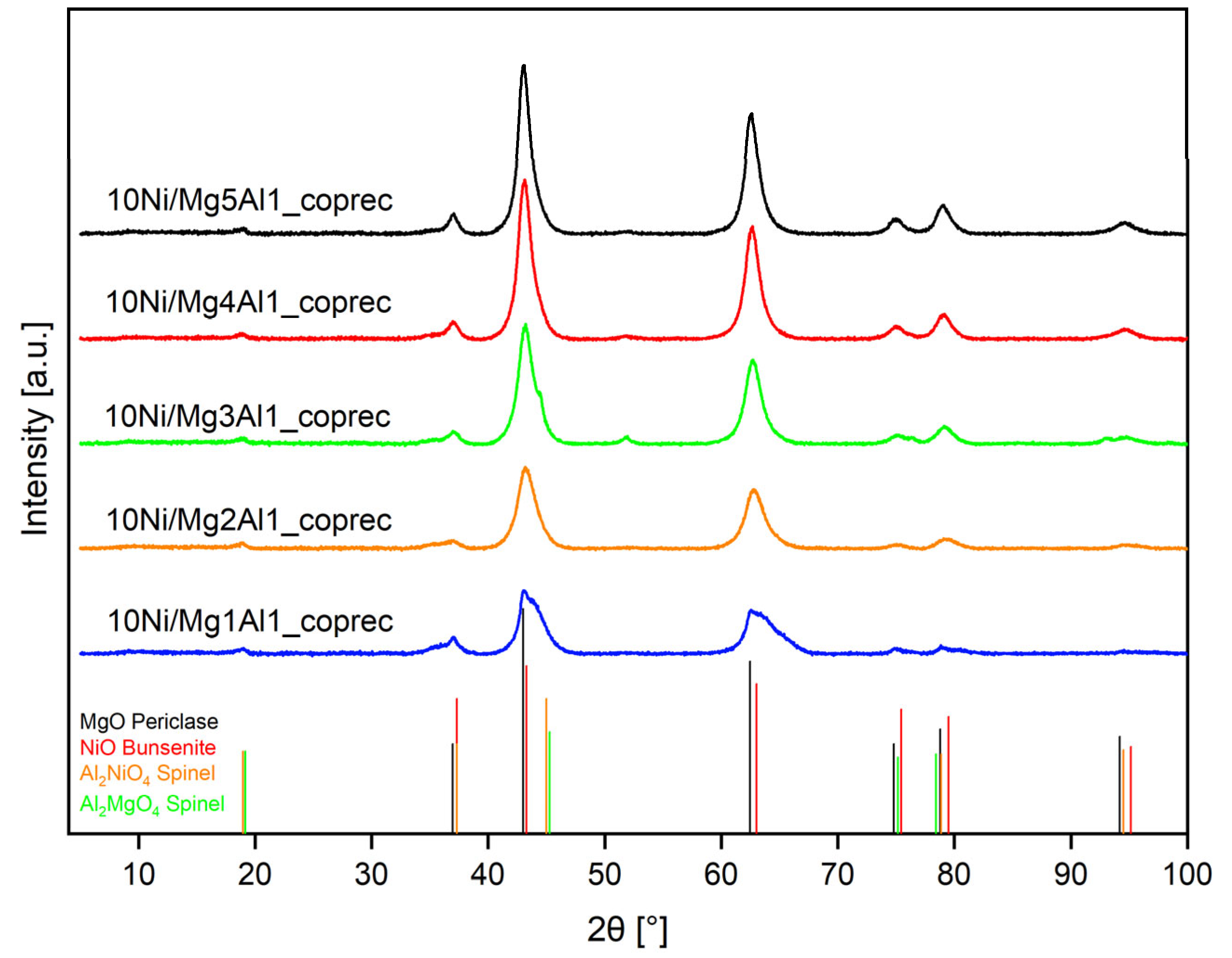 Preprints 197892 g004